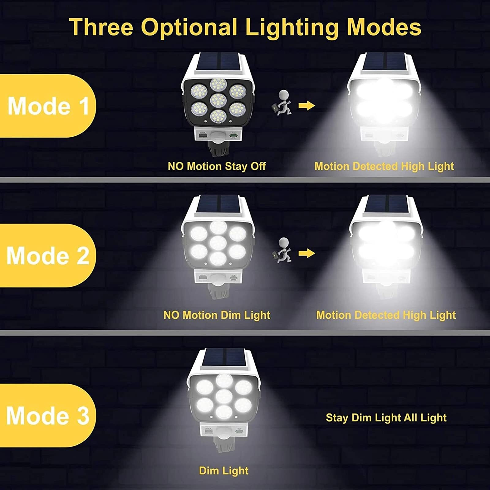 Outdoor Motion Sensor Solar Lights 2000 Lumens 77 Leds Spotlight With Remote Controller Floodlights Outdoor Ip66 Waterproof, Wireless Dummy Decoy Fake Security Camera For Porch Garden Patio Driveway