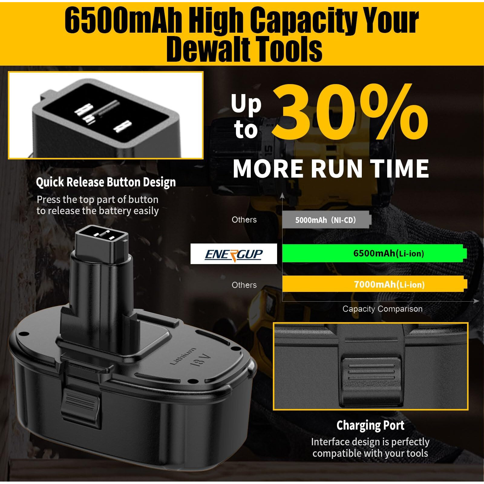 Energup 2Pack 18V 6500Mah Li-Ion Replacement For Dewalt 18V Xrp Battery Ni-Cad Dc9096 Dc9098 Dc9099 De9039 De9095 De9098 Dw9095 Dw9096 Dw9098 De9503 Dc9182, For 18Volt Dewalt 18V Batteries