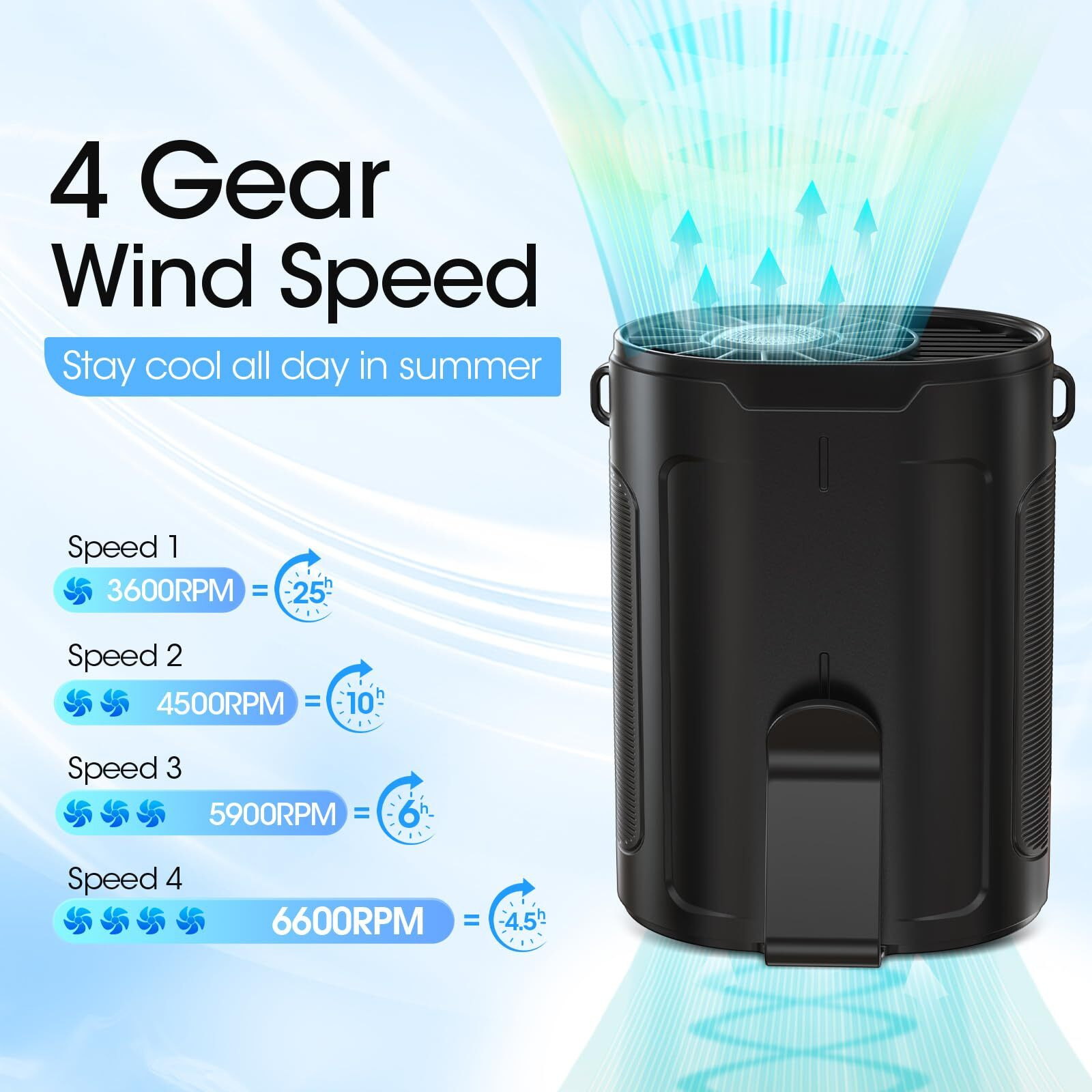 2024 Ai Portable Fan Rechargeable, 4 Speeds 6600Rpm Strong Airflow, Personal Waist Fan With Up To 25H Of Working Time, Hands-Free Hanging Neck Fan, Wearable Belt Fan For Camping, Outdoor, Jobsite
