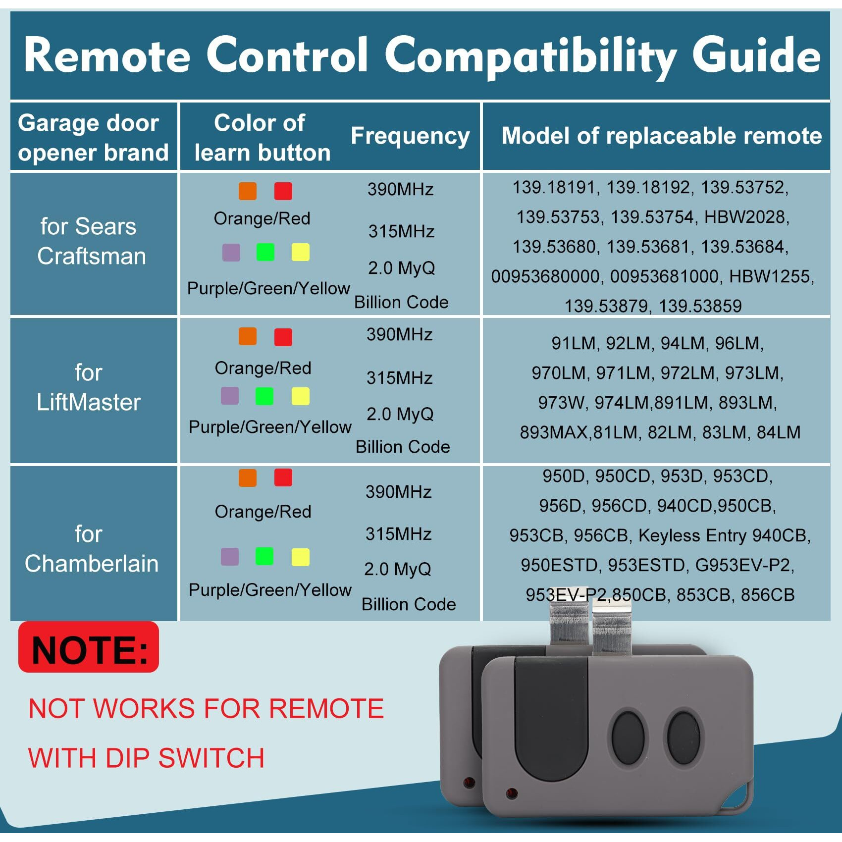 2 For Sears Craftsman Garage Door Remote139.53753 53753 139.18191 53680 139.53680 53681 139.53681 53879 139.53879 893Max 891Lm 371Lm, Work With Purple/Red/Orange/Yellow/Green/Learn Button(Since 1993)