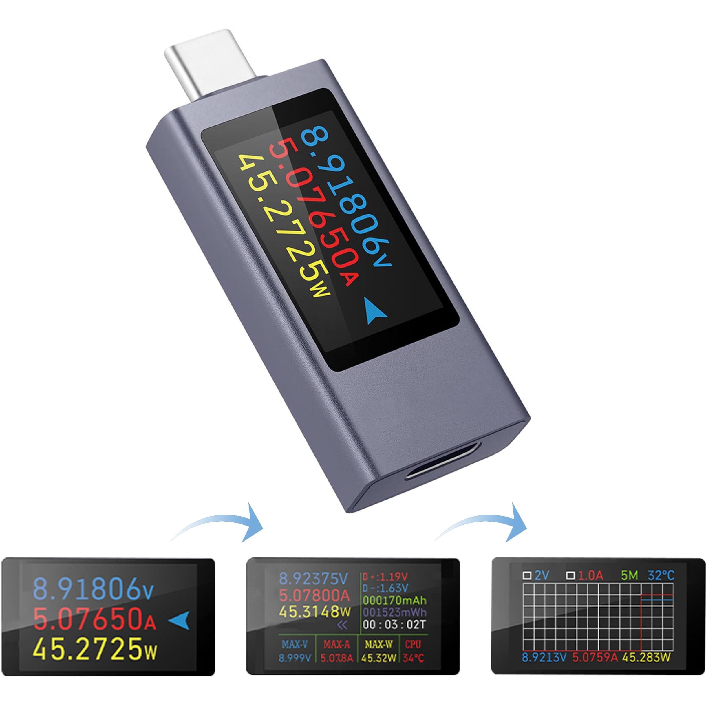 Diymore Usb C Power Meter Testers,Usb C Tester Power Meter Color Screen,Digital Multimeter,Three Screens Switch To Display Current,Voltage,Cpu Temperature,Usb C Tester,Dc4-30V/0-12A