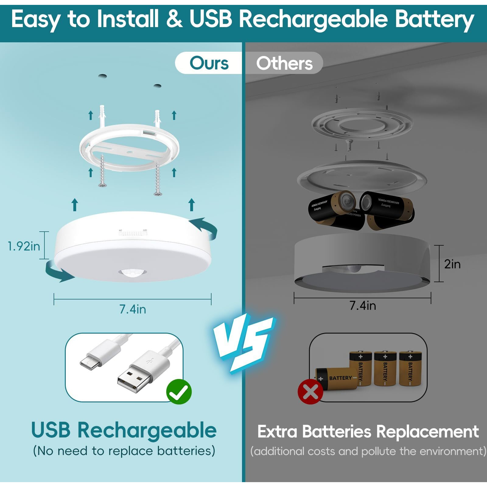 Yurnero Rechargeable Motion Sensor Ceiling Light With Remote 7.4 Inch Wireless Ceiling Lights Battery Operated Closet Light Motion Sensor Battery Powered Light For Closet Shower Pantry Shed
