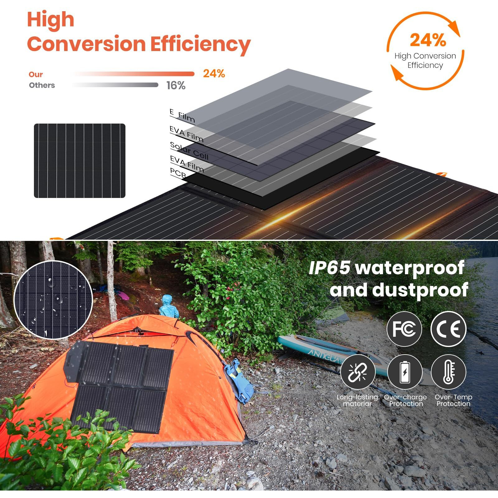 [Upgraded] Flexsolar 60W Portable Solar Panels Chargers Qc3.0 Usb-A Usb-C Dc5521 8Mm Output Foldable Ip65 Waterproof Power Emergency Camping For Small Power Station Generator Tablets Battery Packs
