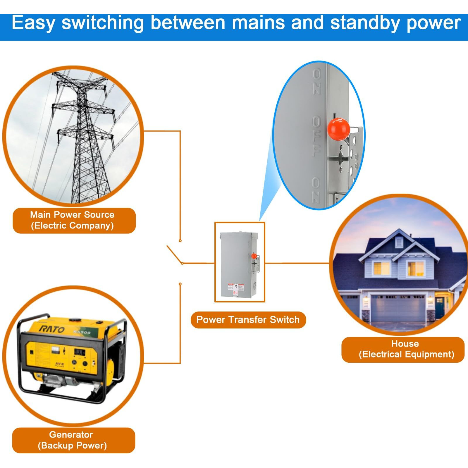 100A Generator Transfer Switch,24000W General-Duty Double-Throw Safety Switch,120/240-Volt Transfer Switch,Stronger Stability Manual Transfer Switch,Meeting Nema 3R Standards For Outdoor And Indoor