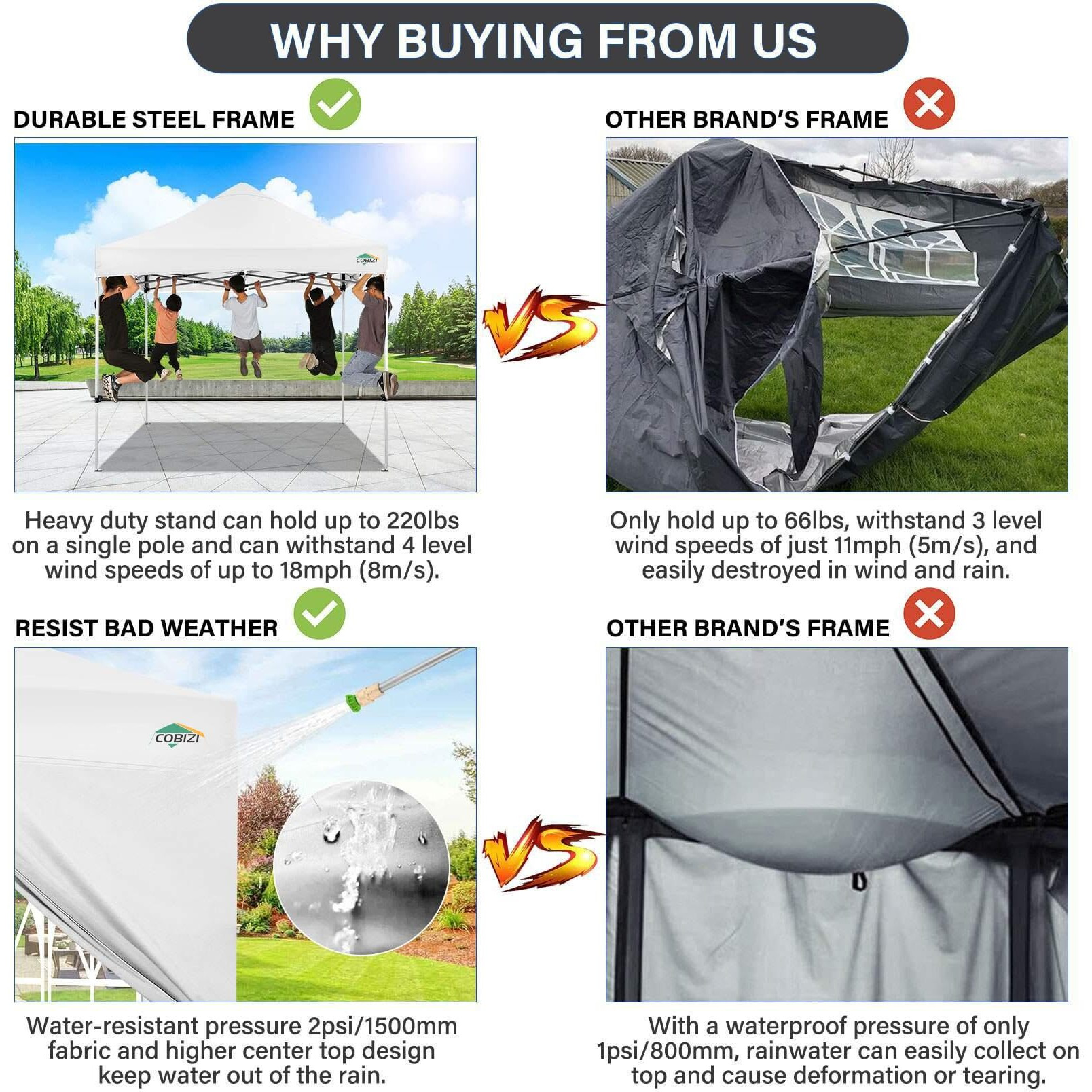 Cobizi 10X10 Pop Up Canopy Without Sidewall,Heavy Duty Canopy Upf 50+ All Season Wind Waterproof Commercial Outdoor Wedding Party Tents For Parties Canopy Gazebo With Carry Bag(10 X 10 Ft White)
