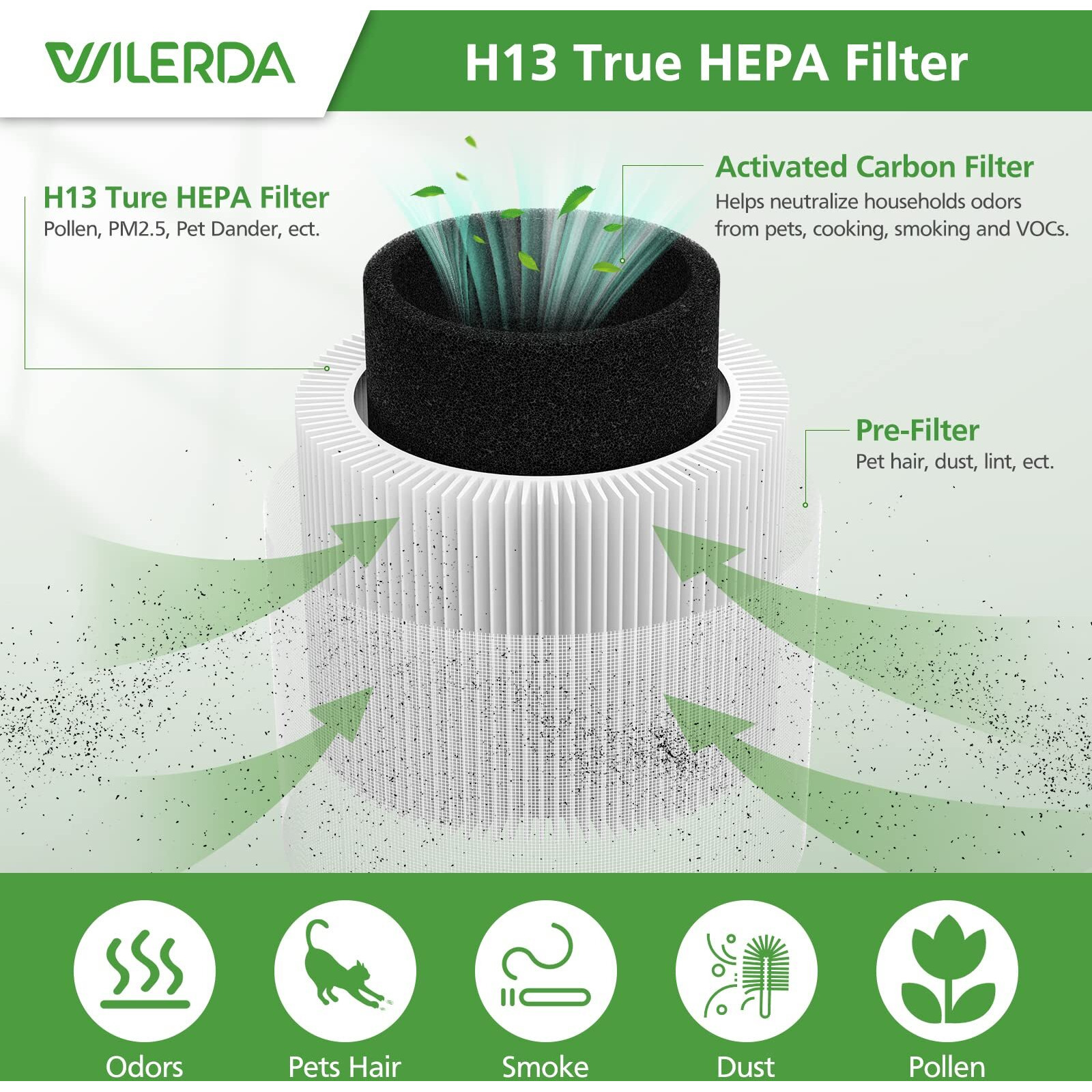 2 Pack A1 Replacement Filter Compatible With Vewior Air Purifier Hqsc-50, Hqkj-80, Ameifu Ap01W, Koios Hqkj-50 Air Pur Ifier, 3-In-1 H13 True Hepa Air Cleaner Filter