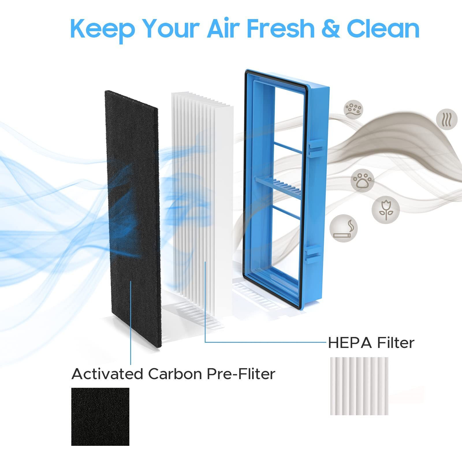 Aller-Gen Remover Aer1 Filter Replacement For Holmes Air Puri-Fiers, 1 True Hepa Filters + 2 Carbon Booster Filters, Hapf300Ap-U4