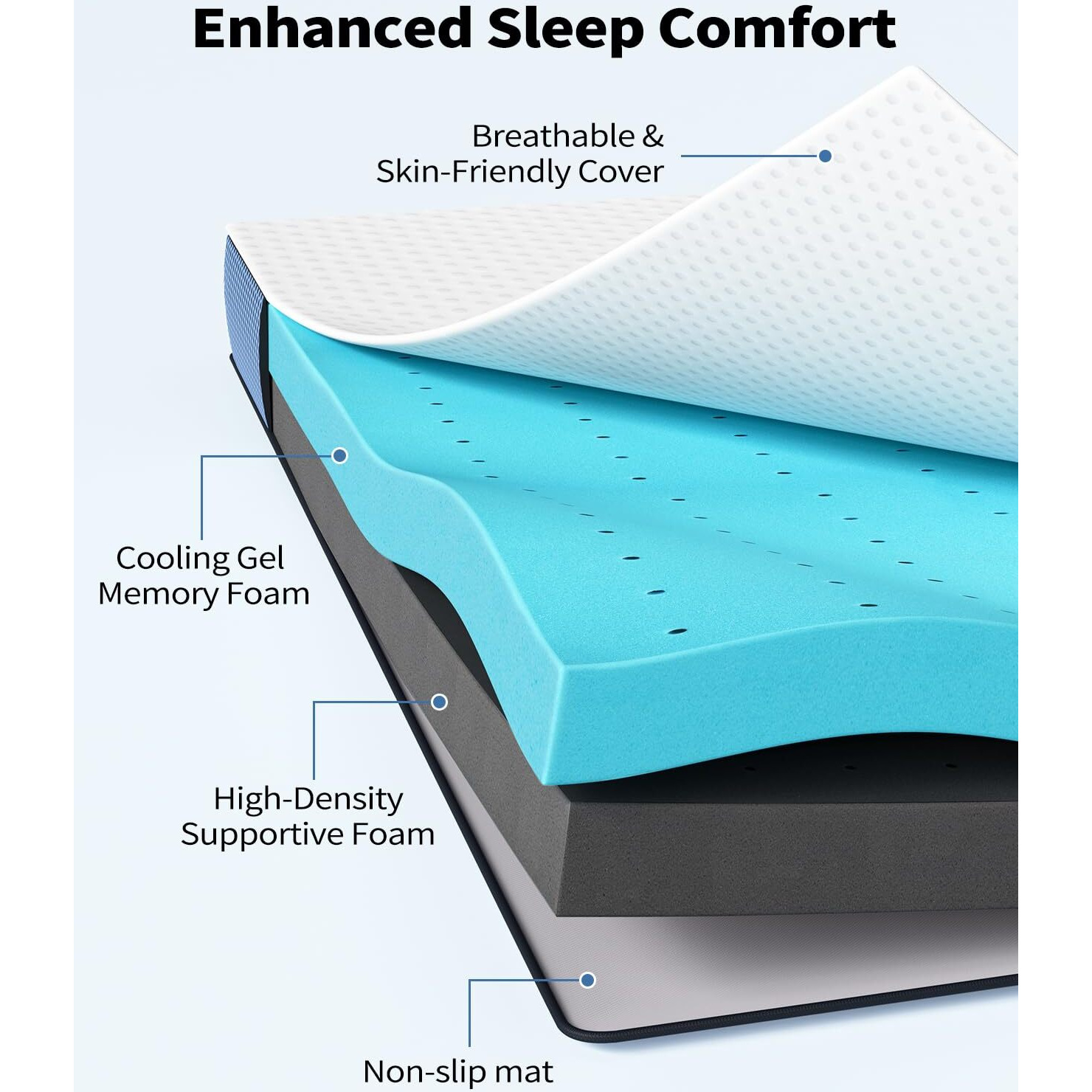 Perlecare 3 Inch Firm Mattress Topper Full Size, Cooling Gel-Infused Memory Foam Bed Topper For Pain Relief, High-Density Mattress Pad With Removable Soft Cover, Certipur-Us Certified