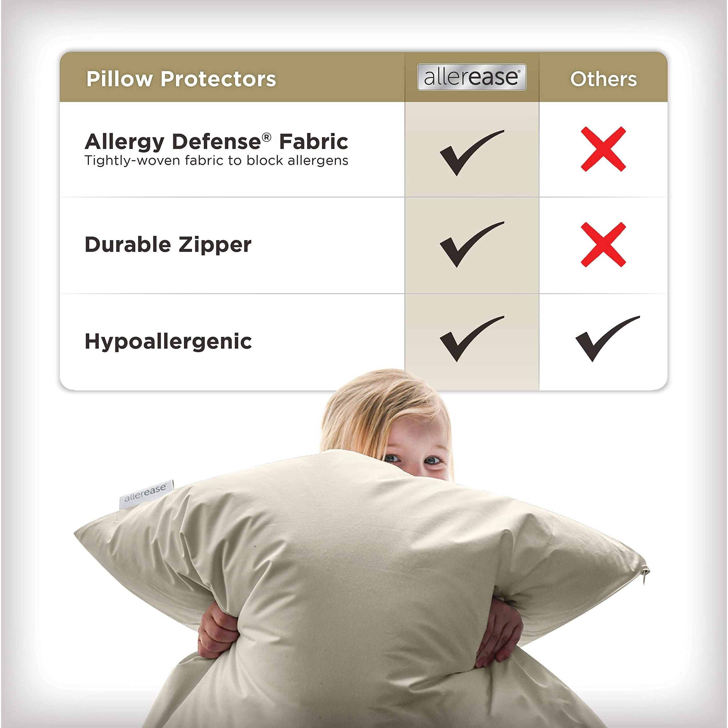 Allerease Organically Grown Cotton Allergy Defense Odor Neutralizing Zippered Pillow Protector- King Size - 2 Pack