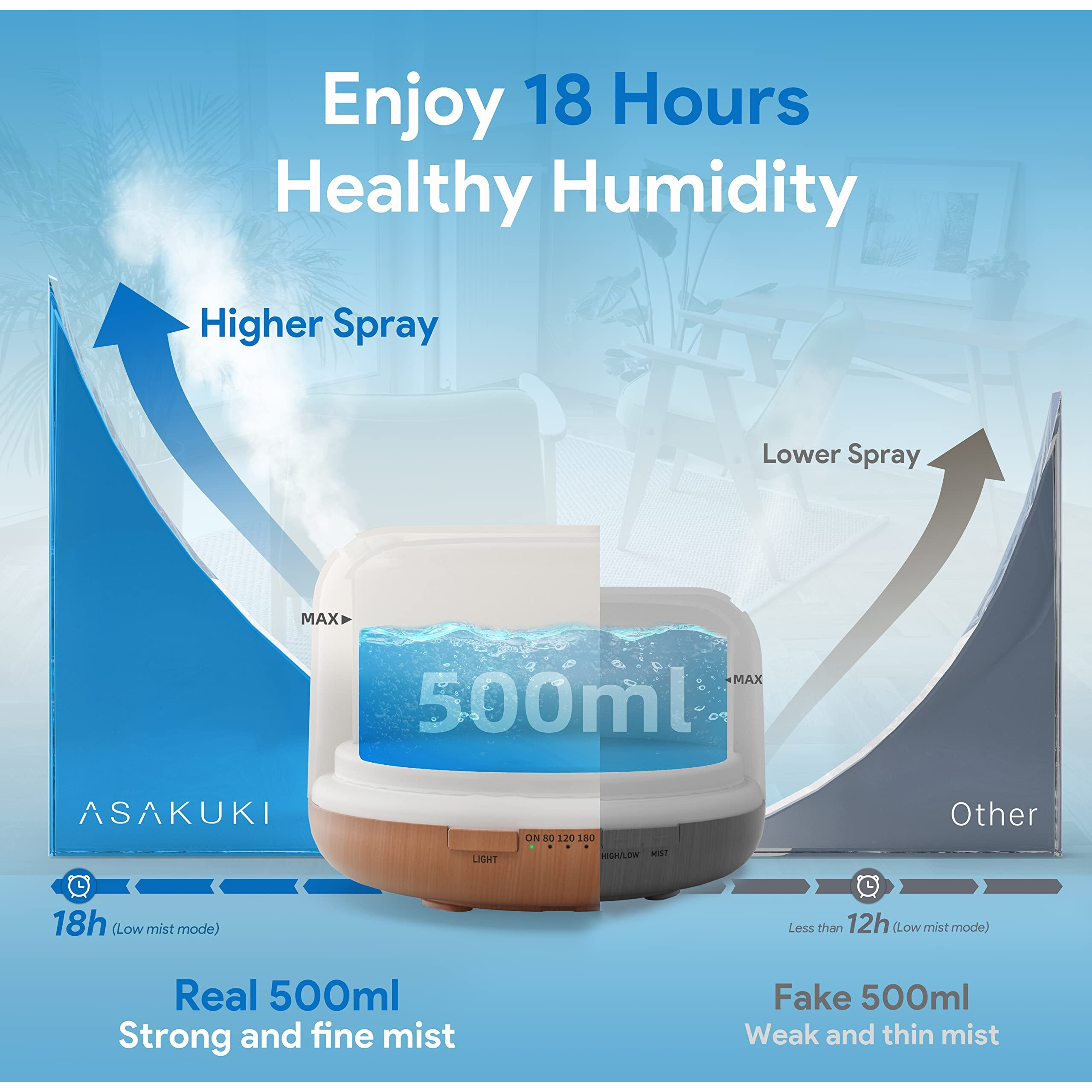 Asakuki 500Ml Premium, Essential Oil Diffuser With Remote Control, 5 In 1 Ultrasonic Aromatherapy Fragrant Oil Humidifier Vaporizer, Timer And Auto-Off Safety Switch Brown