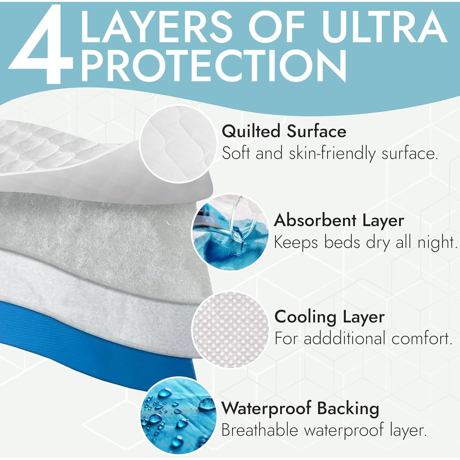 Epica Premium Ultra Plus Waterproof Sheet Protector Bed Pad, Under-Pad, Quilted, Waterproof, And Washable, 34"" X 52"" For Children Or Adults With Incontinence (34   X 52    (500 Washes ) Pack Of 1