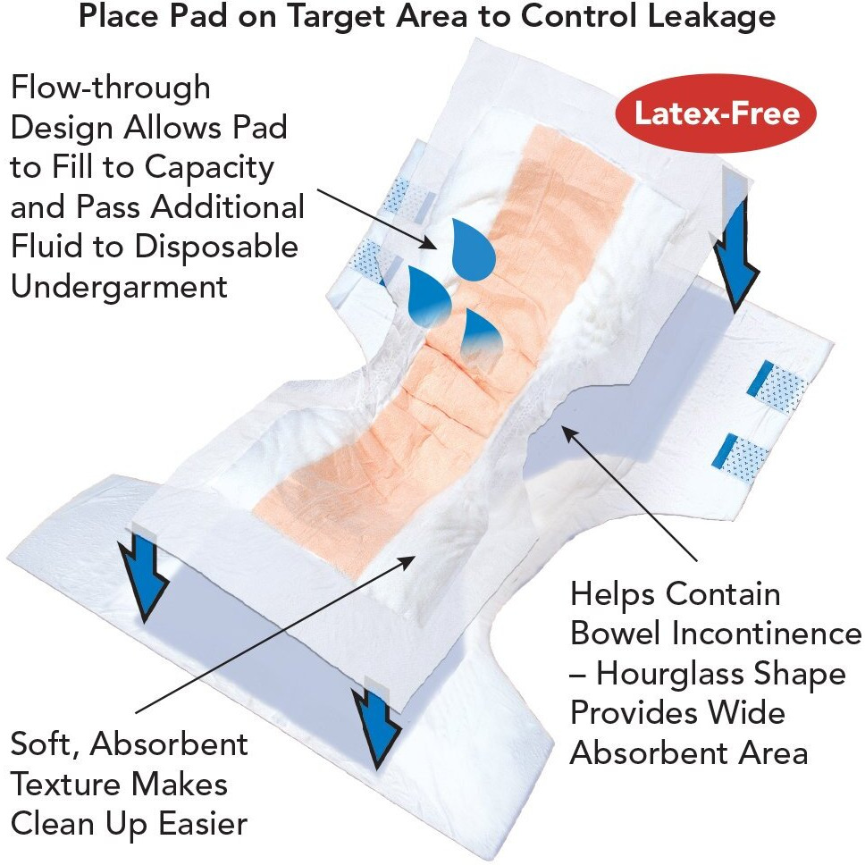 Tranquility Topliner Disposable Absorbent Booster Contour Pads For Bowel Incontinence - Super-Plus (32"" X 14"") - 48 Ct