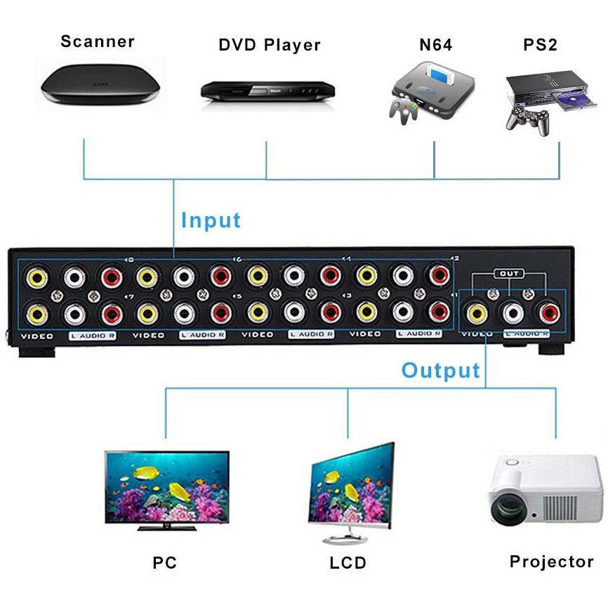 E-Sds 8-Way Av Switch Rca Switcher 8 In 1 Out Composite Video L/R Audio Selector Box For Dvd Stb Game Consoles Cv0235