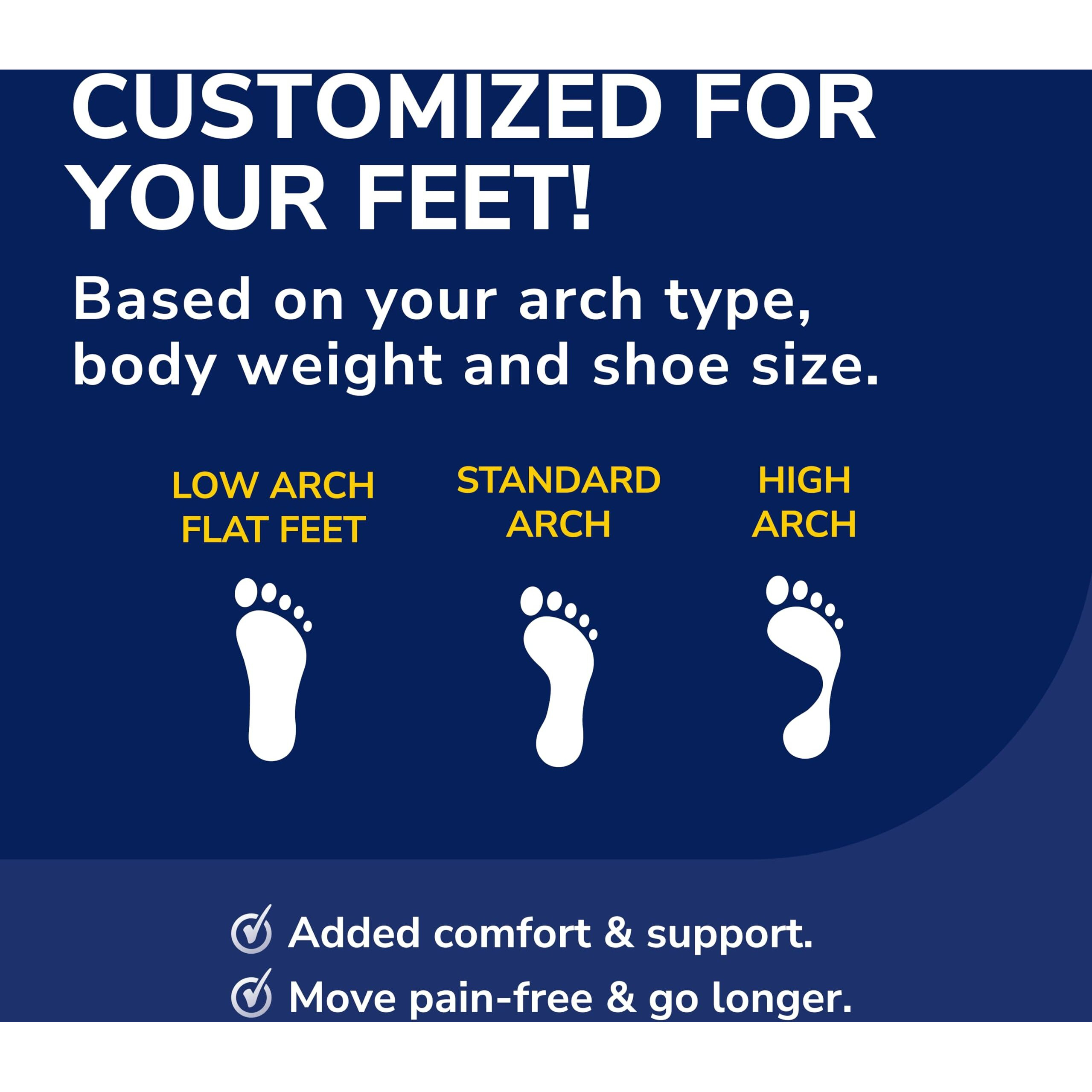 Dr. Scholls Custom Fit Orthotics 3/4 Length Inserts Cf 330, 5-In-1 All-Day Pain Relief For Feet, Lower Back, Knees, Heel & Plantar Fasciitis, Arch Support Shoe Insoles For Men Women, Fsa Hsa Eligible