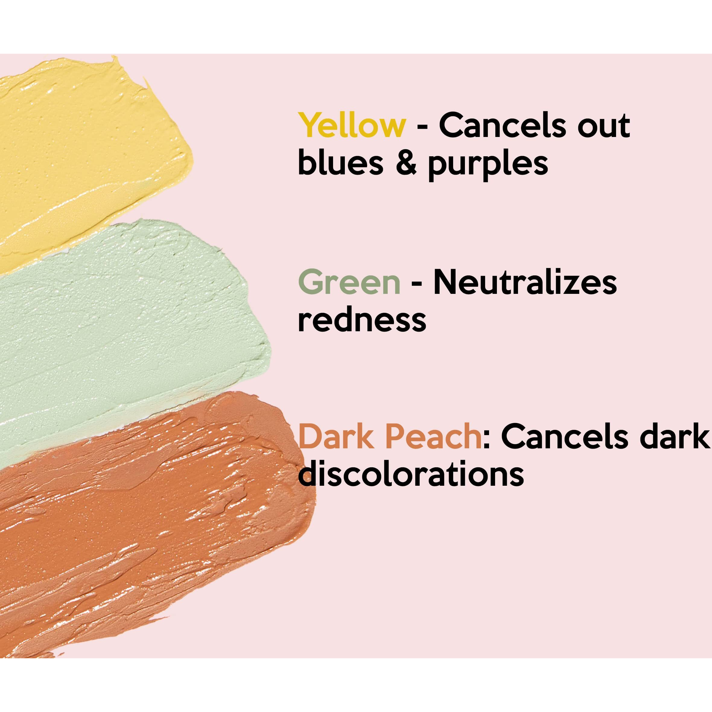 Dermaflage Color Correcting Palette, Color Corrector Concealer For Dark Circles, Redness, Bruises, Dark Spots, By Dermaflage 6.9G/.24Oz