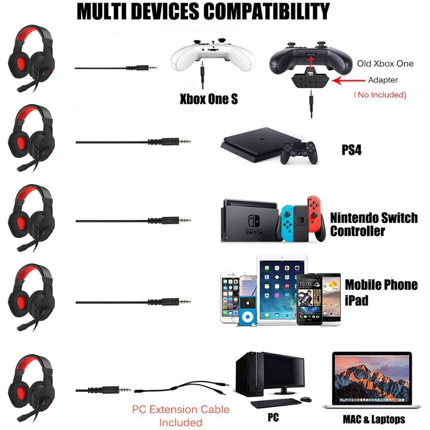 Nubwo U3 Gaming Headset With Mic For Pc, Ps4, Ps5, Xbox 1, Mac, Switch, Wired Over-Ear Gaming Headphones With Mic Clear Call, Lightweight & In-Line Control-Red