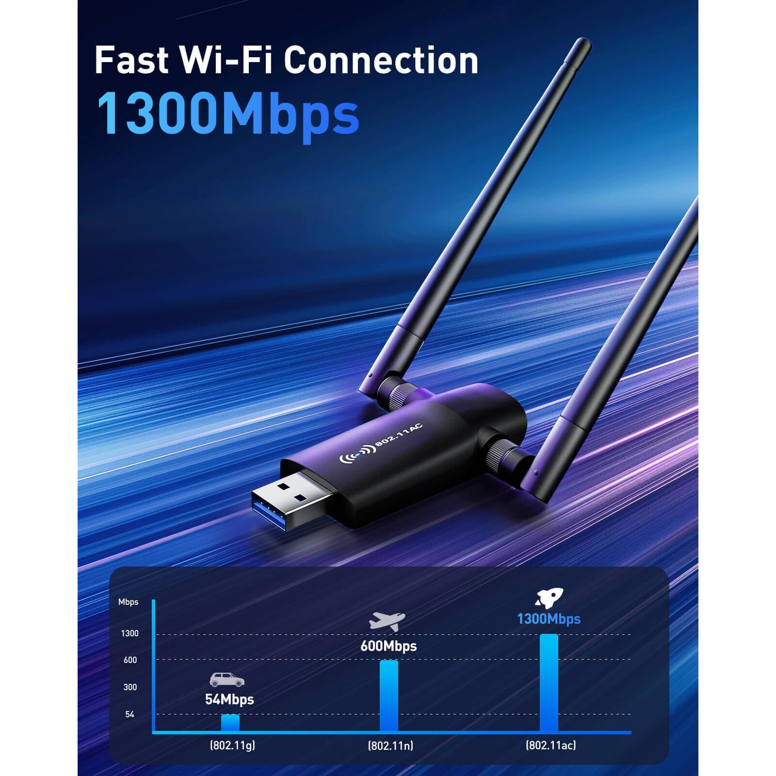 Nineplus Wireless Usb Wifi Adapter For Pc - 1300Mbps Dual 5Dbi Antennas 5G/2.4G Wifi Adapter For Desktop Pc Laptop Windows11/10/8/7/Vista/Xp, Wireless Adapter For Desktop Computer Network Adapters
