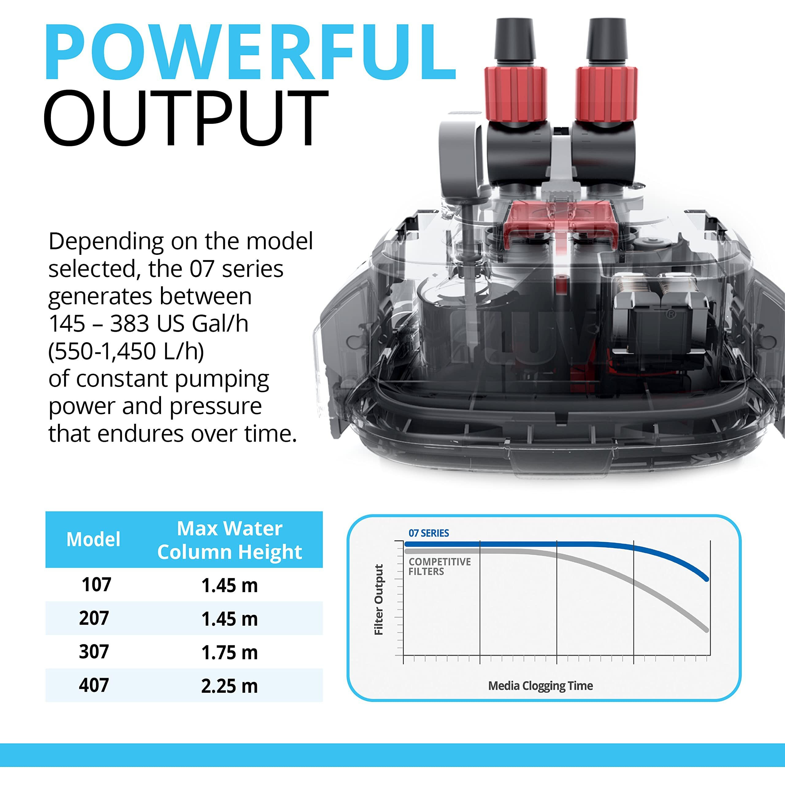 Fluval 407 Perfomance Canister Filter - For Aquariums Up To 100 Gallons - Aquarium Canister Filter