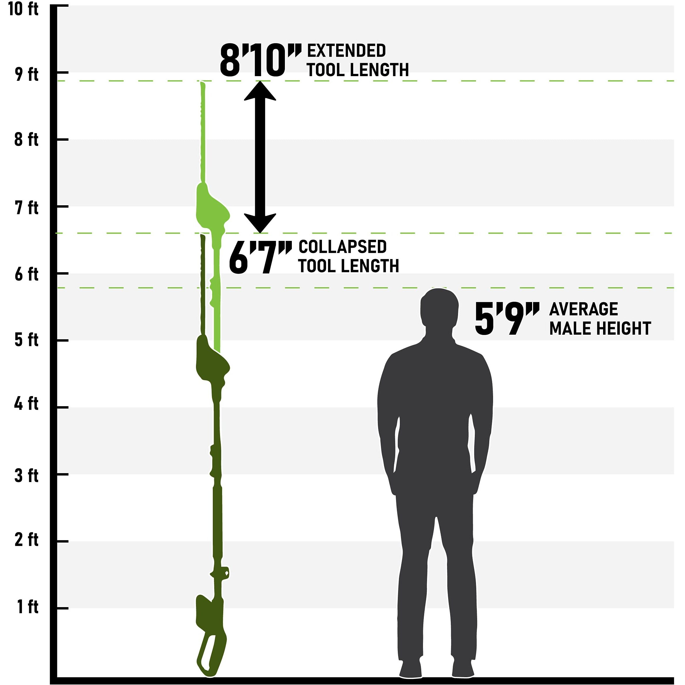 Earthwise Lpht12022 Volt 20-Inch Cordless Pole Hedge Trimmer, 20 Inch, 2.0Ah Battery & Fast Charger Included