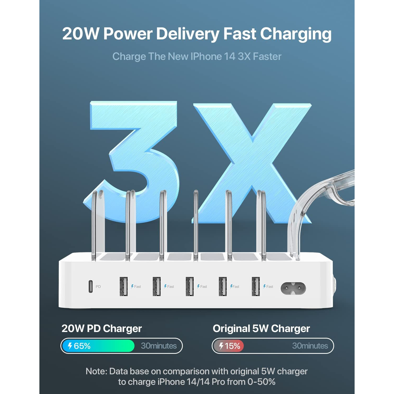 Soopii 60W 6-Port Charging Station For Multiple Devices, Pd 20W Usb C Fast Charging For Lphone 14/13/12,6 Short Cables Included, 2 In 1 Holder,For Phones,Tablets And Others,White
