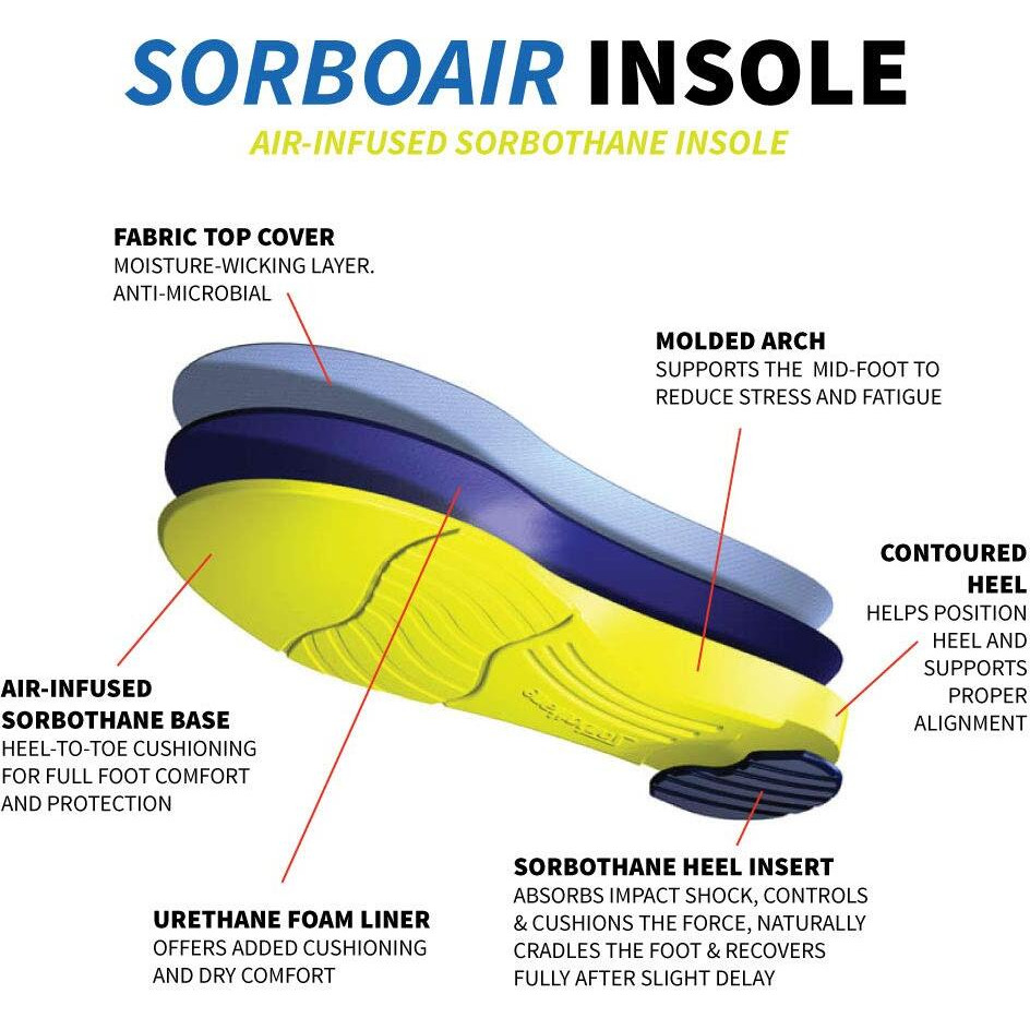 Sorbothane Sorboair Insole W 10.5-11.5, M 8-9 (Metric 41-42) - D