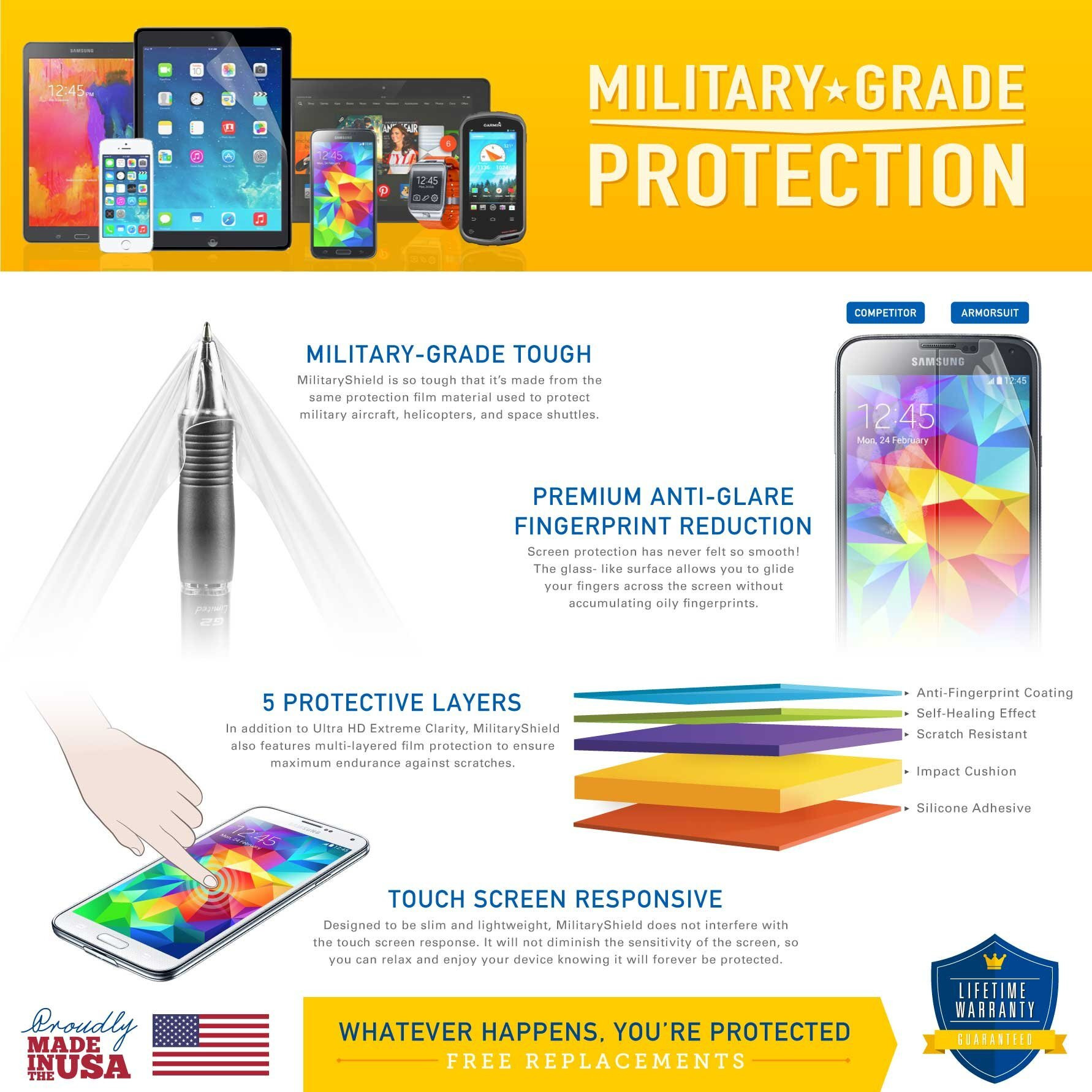 Armorsuit 2 Pack Militaryshield Screen Protector Designed For Nintendo Switch (2017 Release) Anti-Bubble Hd Clear Film - Made In Usa
