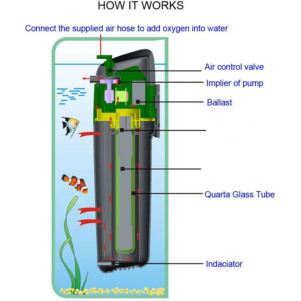 Coodia Internal Green Water Killer Aquarium Filter Tank U-V Pump