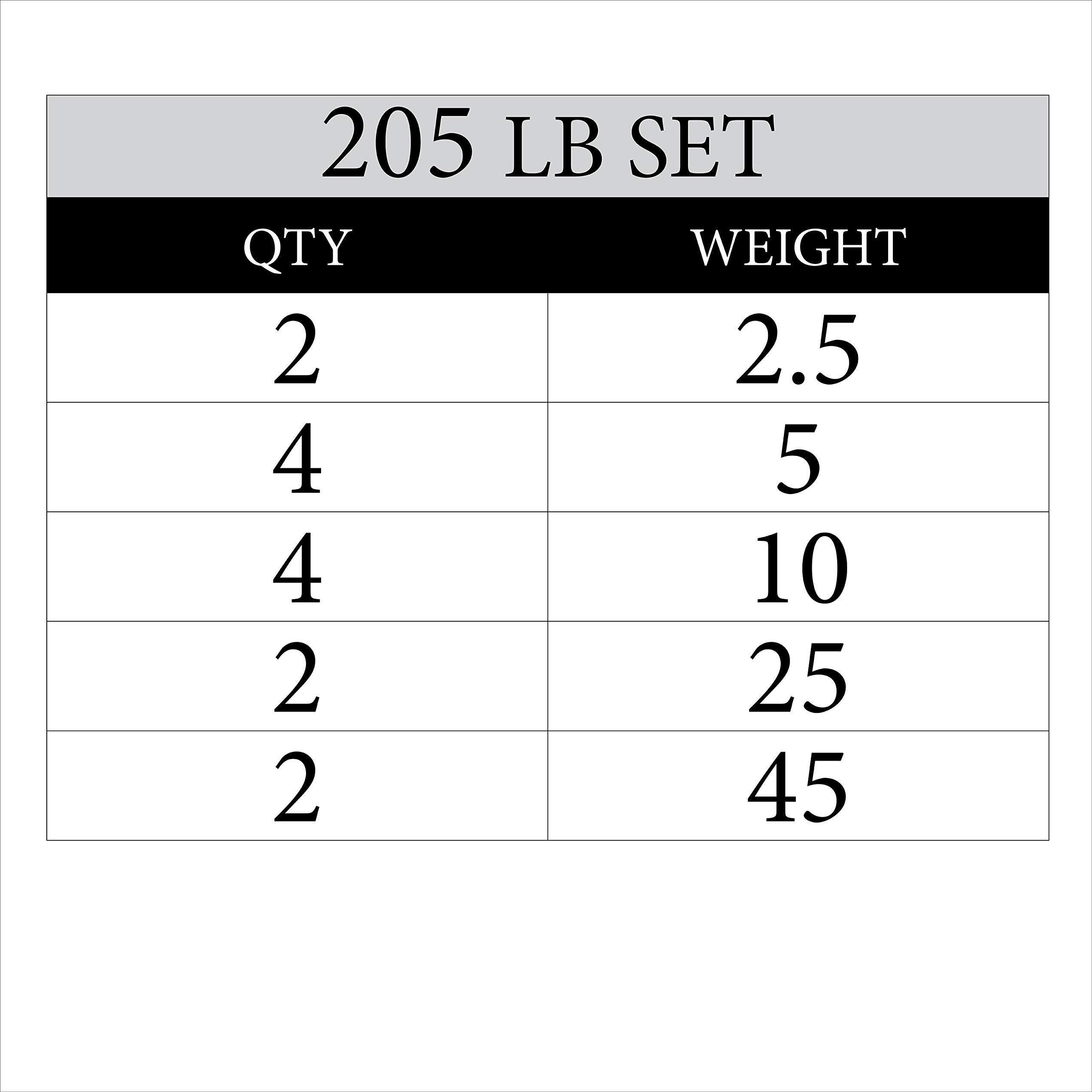 Xmark Texas Star Olympic Weights, 205 Lb Set Of Rubber Coated Olympic Weight Plates, Olympic Barbell Weights, Plates For Weight Lifting, Weight Set For Home Gym