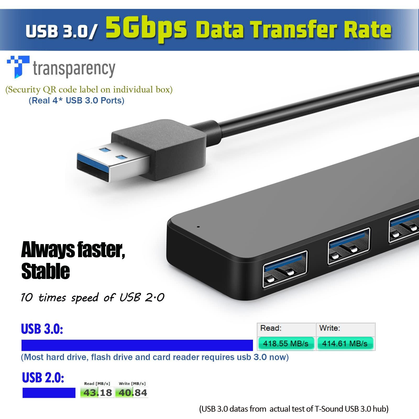 4-Port Usb Hub 3.0, T-Sound Usb Splitter For Laptop, Ps4 Keyboard And Mouse Adapter For Dell, Asus, Hp, Macbook Air, Surface Pro, Acer, Xbox, Flash Drive, Mobile Hd, Console, Printer, Camera