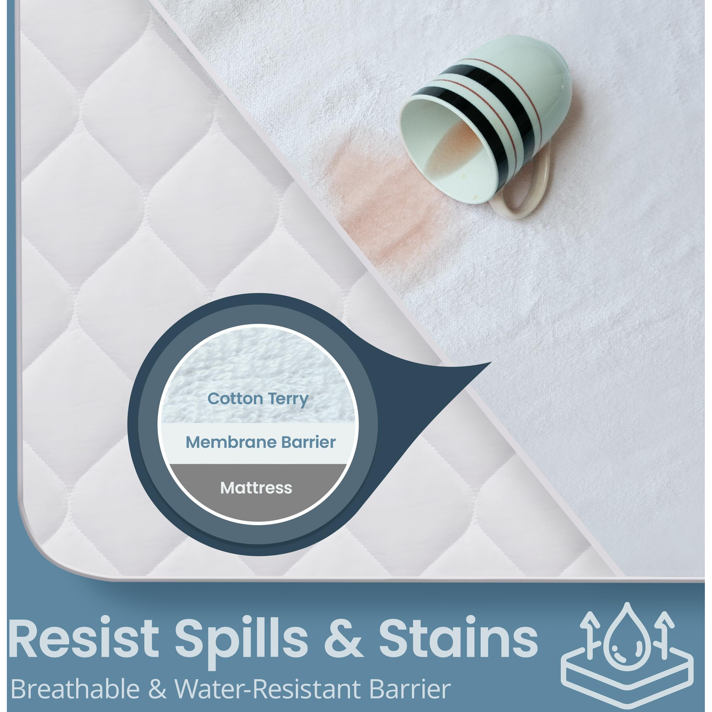 Saferest 100% Waterproof King Size Mattress Protector - Fitted With Stretchable Pockets - Machine Washable Cotton Mattress Cover For Bed - Perfect Bedding Airbnb Essentials For Hosts