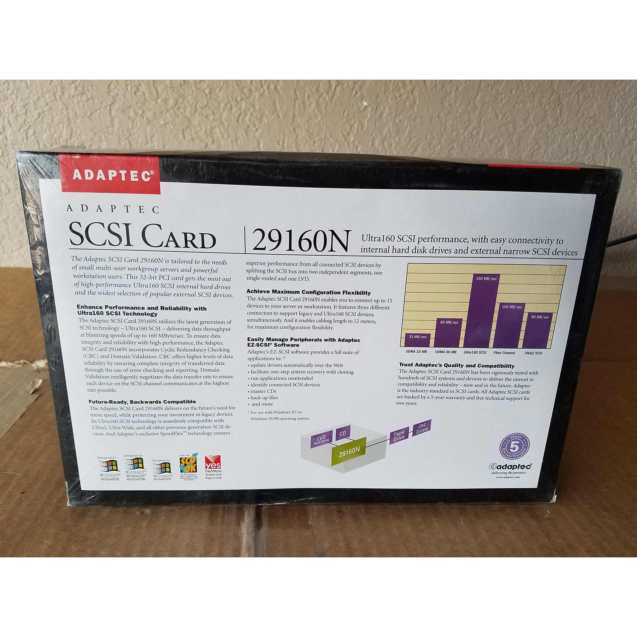 Adaptec 1835000 Scsi Card 29160N Kit