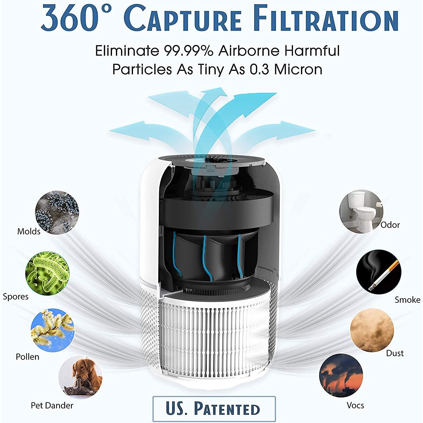 Tredy Hepa Air Purifier For Home 200 Sq.Ft Large Room With Air Quality Sensor, Filters The Air, Removes Allergies/Molds/Dust/Smoke/Odor/Pollen/Pets Dander And Other Particles