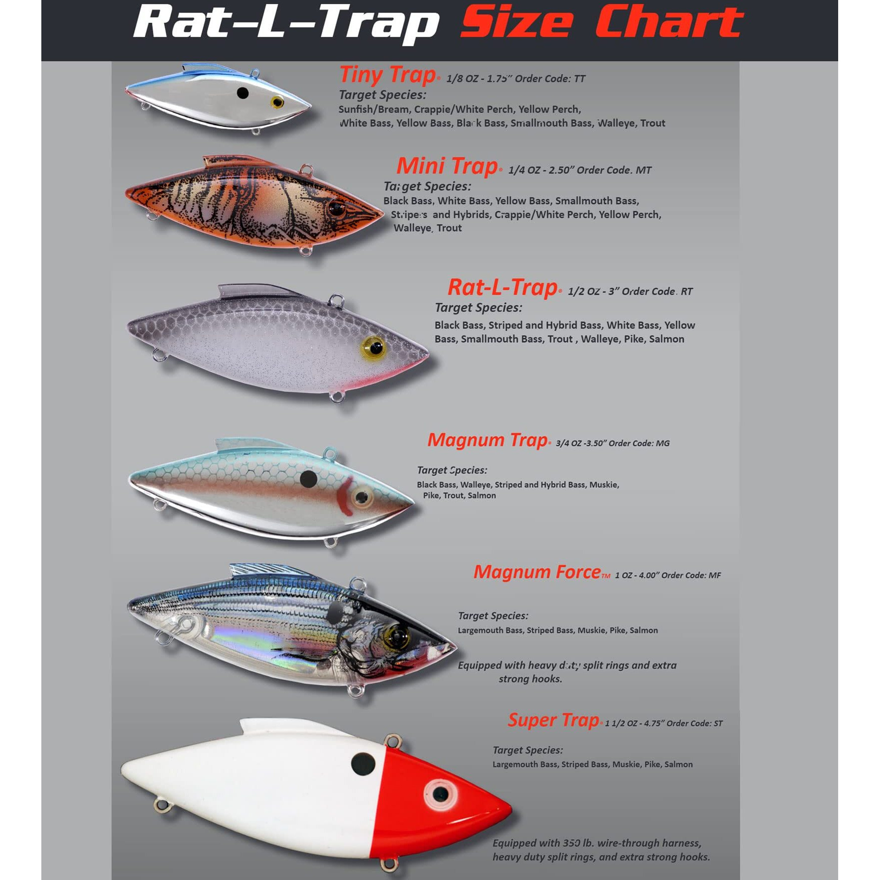 Rat-L-Trap Bill Lewis Lures Lifelike Vibrations Rat-L-Trap Mini-Trap 1/4 Oz Lipless Crankbait Fishing Wobble Sinking Lure, Red Craw/Chart. Belly