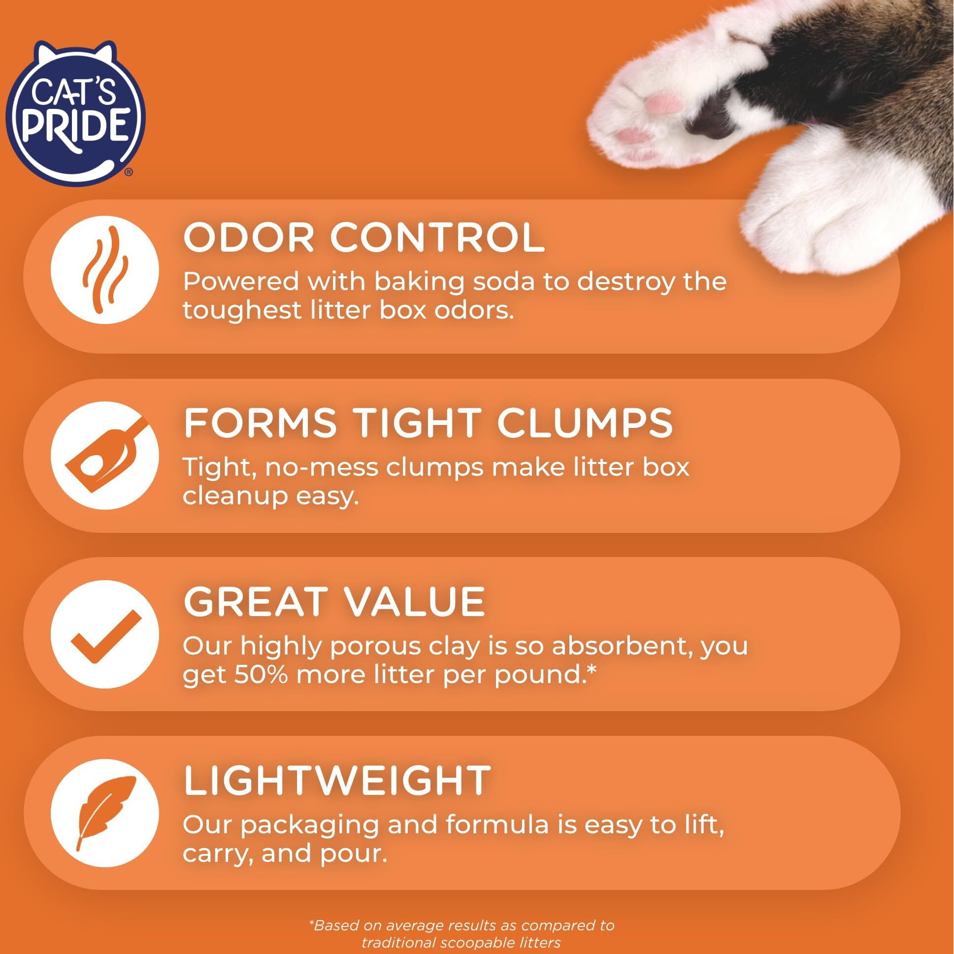 Cat's Pride Lightweight Clumping Litter Baking Soda - Powerful Odor Control - Scented, 10 Pounds