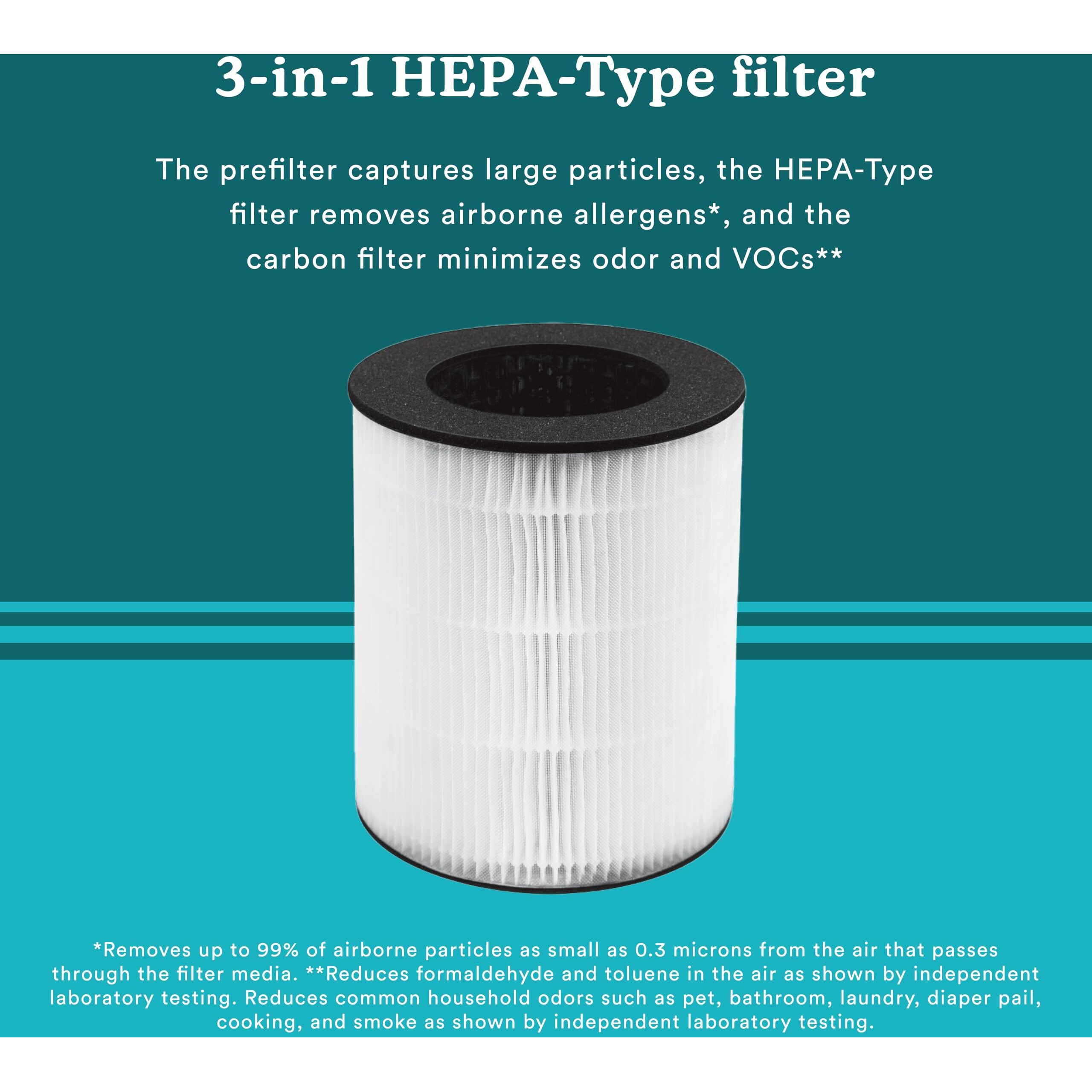 Homedics Totalclean 3-In-1 Hepa-Type Air Purifier Filter Replacement, Works With Homedics Ap-T20, Ap-T20Wt And Ap-T22 Air Purifiers, Captures Microscopic Airborne Particles