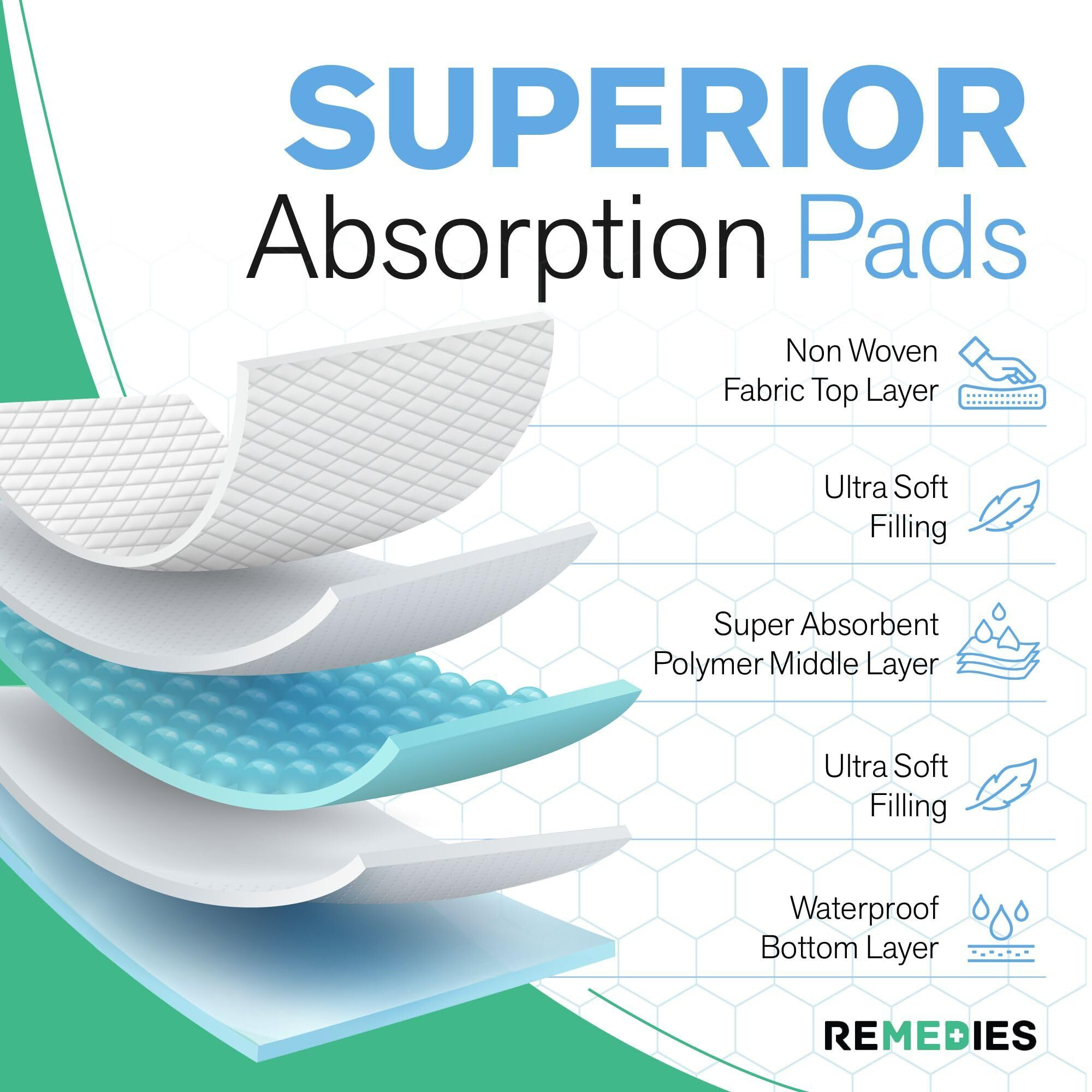 Remedies - Disposable Bed Pads 30"" X 36"" - 100 Count - Large Bed Pads For Incontinence - Seniors, Adults & Kids Chucks Pads - Adult Absorbent Incontinence Disposable Underpads For Beds & Furniture