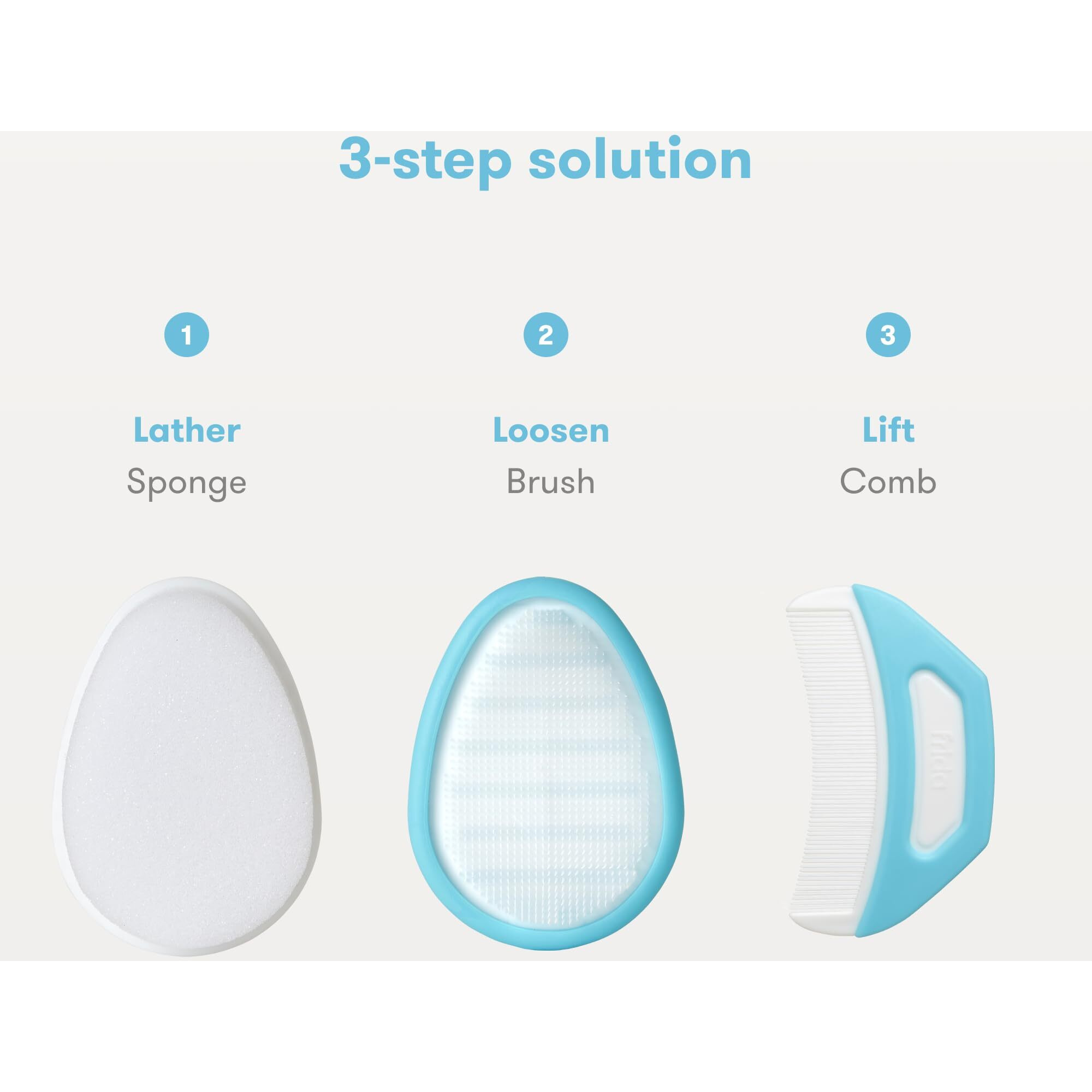 Frida Baby The 3-Step Cradle Cap System, Dermafrida The Flakefixer, Sponge, Brush, Comb And Storage Stand For Babies With Cradle Cap, White-Blue
