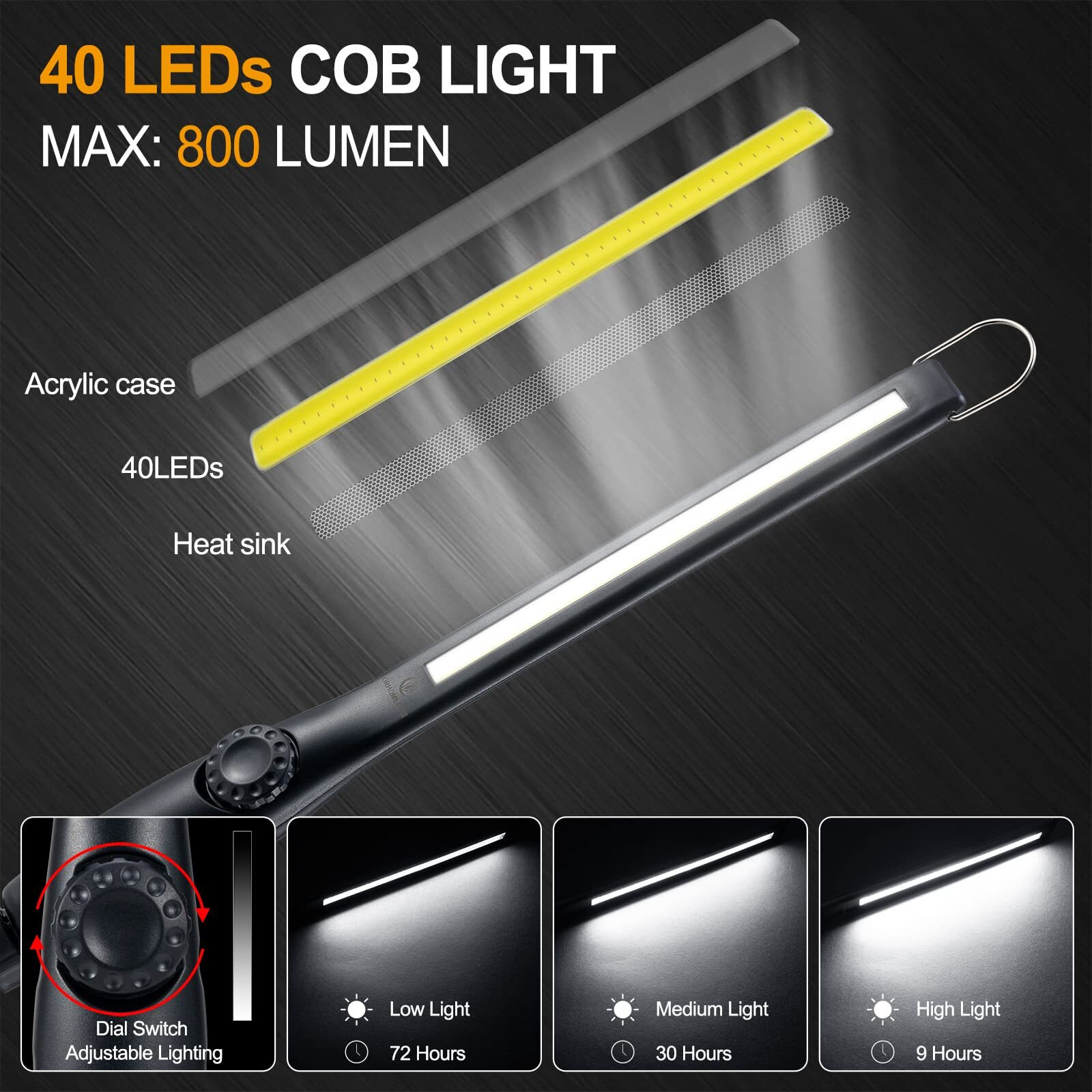 Orhomelife Magnetic Led Work Light, 24"" Usb Cable, 3300Mah Capacity, 4-Level Power Indicator Lights, 360 Pivoting Base, 20"" Pull Force, 72 Hours Of Low Brightness