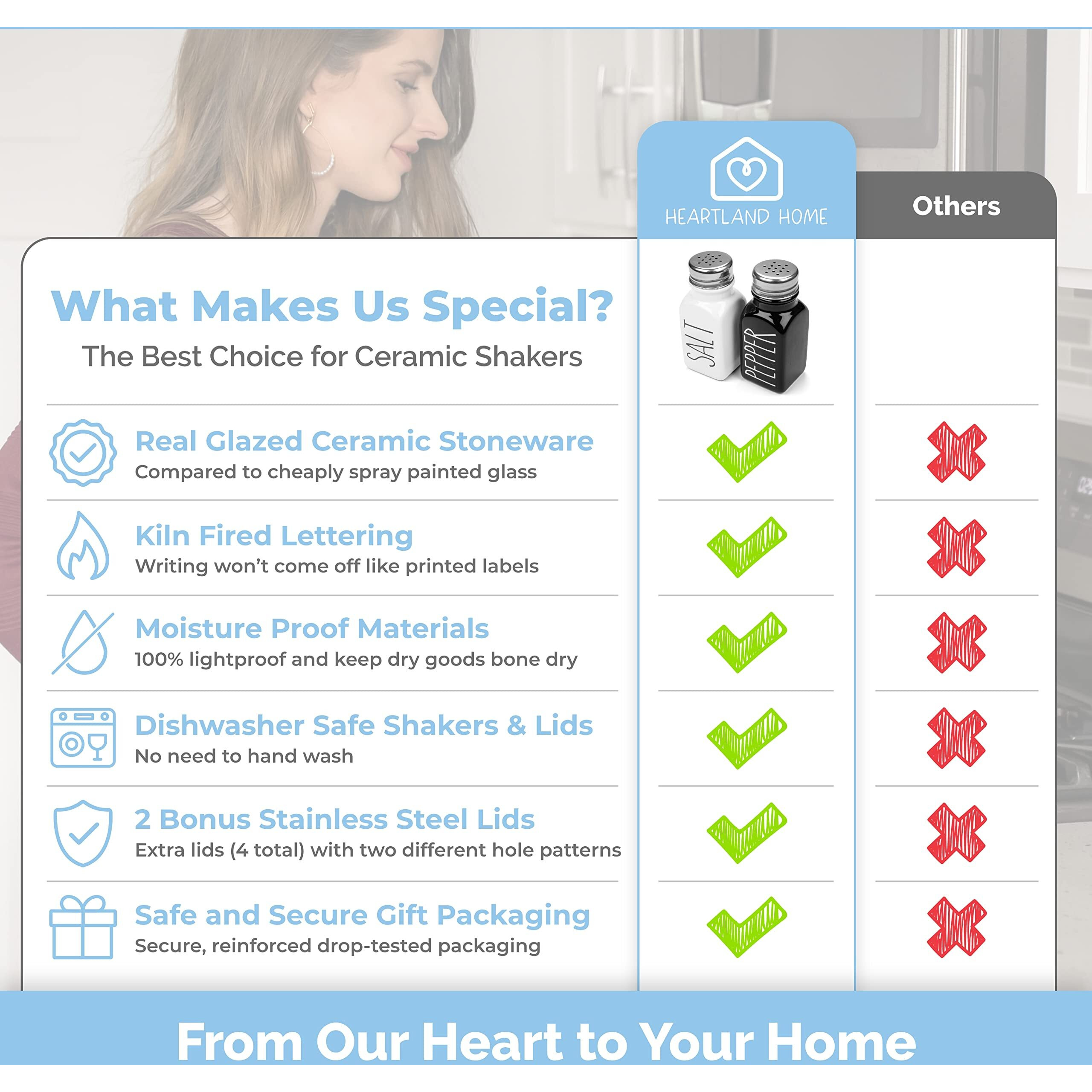 Heartland Home Farmhouse Ceramic Salt And Pepper Shakers Set With Extra Lids. 100% Stoneware Salt And Pepper Shaker Set. Black Pepper And White Salt Shaker With Lid X4. Kitchen Salt Pepper Shakers