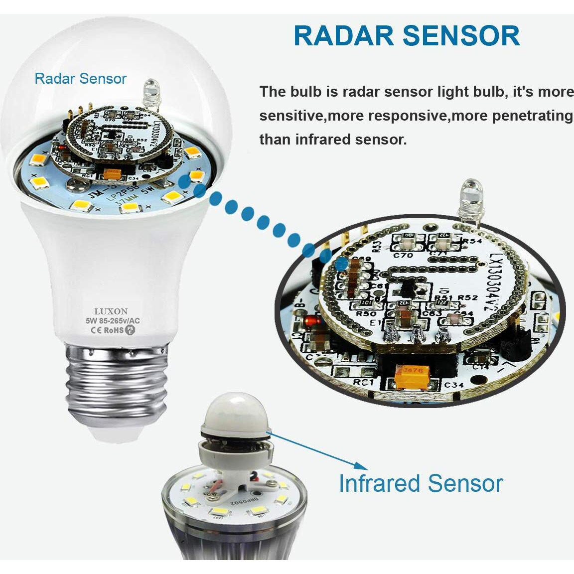 Luxon 5W A19 Radar Detector Dusk To Dawn 50W Equivalent Smart Led Lamp Lighting Indoor Outdoor Motion Sensor Bulb Auto On/Off E26 Base Soft White 2700K