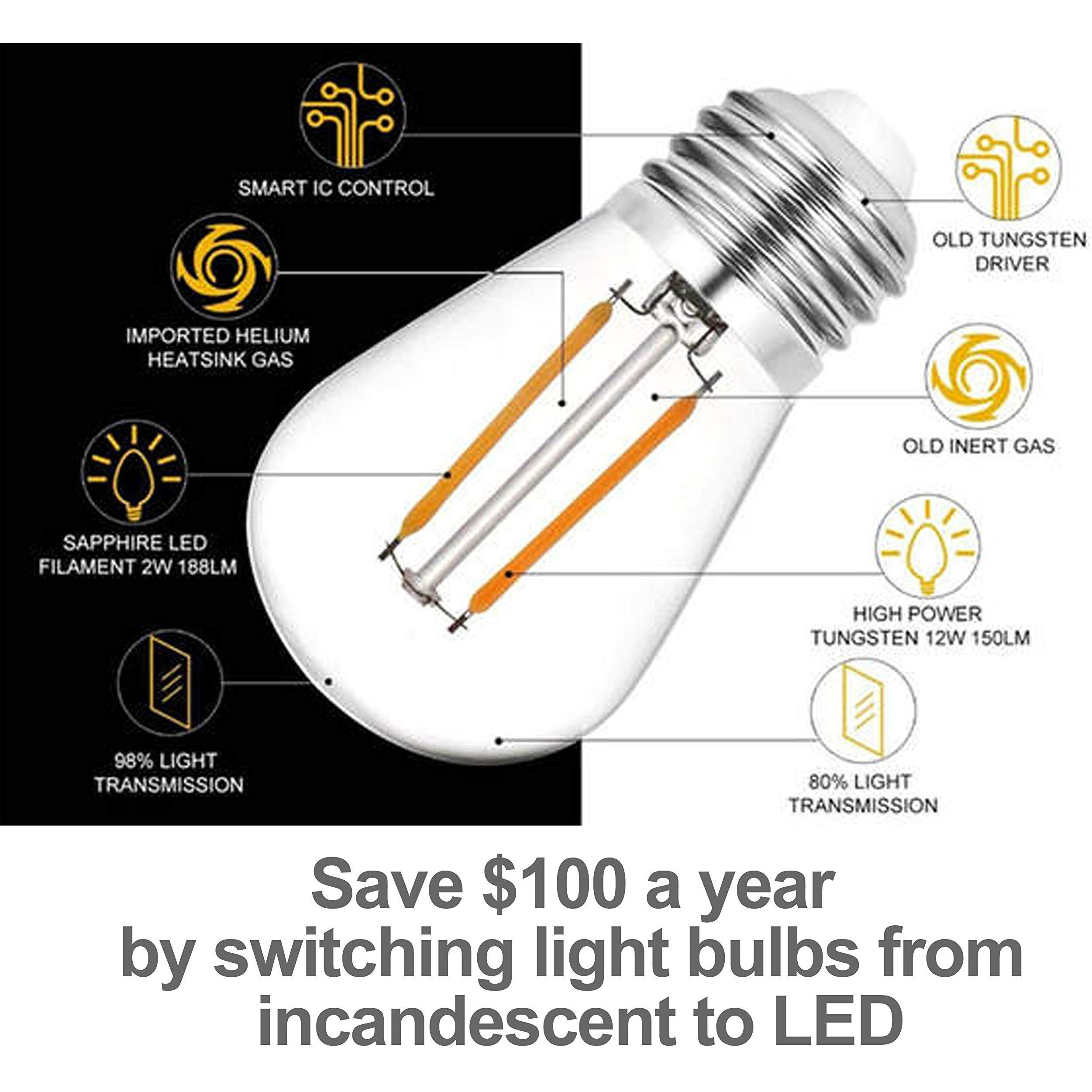 Solatec Led String Lights, Shatterproof 48Ft 15 Hanging Sockets Commercial Grade Waterproof 2W Outdoor String Light Decor For Patio, Garden, Balcony, Deck S14 2W