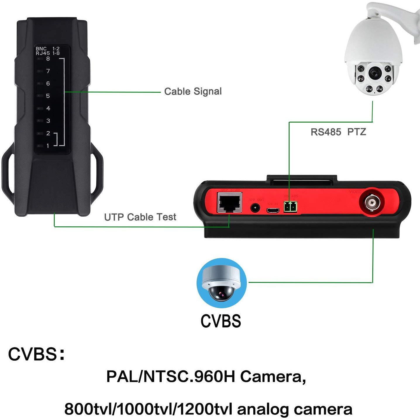 Sgef Wrist Cctv Tester, Portable Camera Tester Cvbs Analog Tester4.3"" Tft Color Lcd Cctv Video Audio Security Surveillance Camera Tester(6300)
