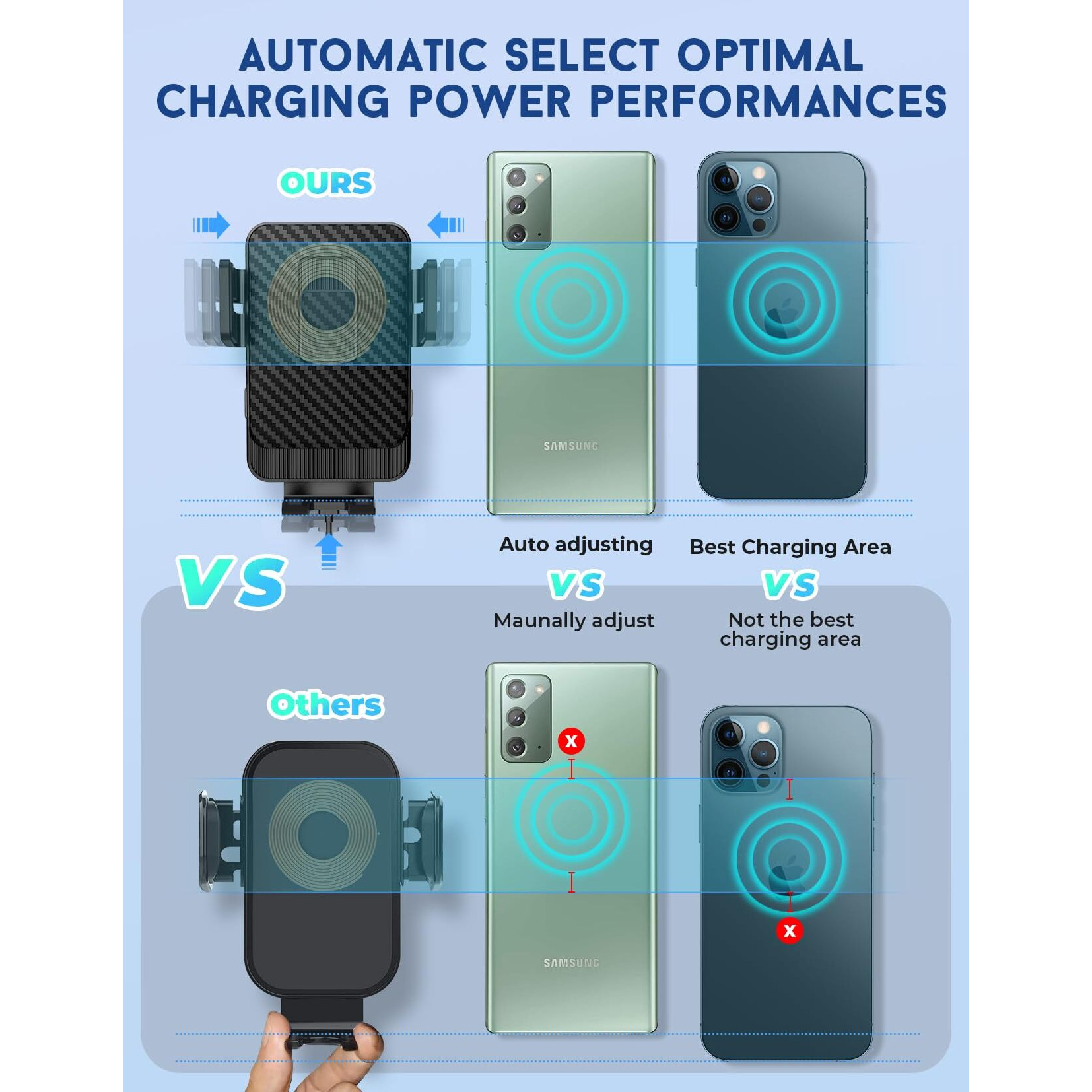 Wireless Car Charger, Mokpr 15W Fast Charging Car Mount Auto-Clamping Car Charger, Dashboard Windshield Phone Holder Compatible With Iphone 15/14/13/13 Pro/12 Pro12/11/X/8, Samsung S23/S22/S10/S9/S8