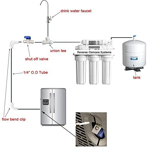 Length 25Ft ,1/4-Inch O.D Tube Quick Connect Kit, Fridge Water Line Connection And Ice Maker Installation Kit For Reverse Osmosis Ro Systems & Water Filters.(Both 1/4    & 3/8    Output) (25Ft Tube)