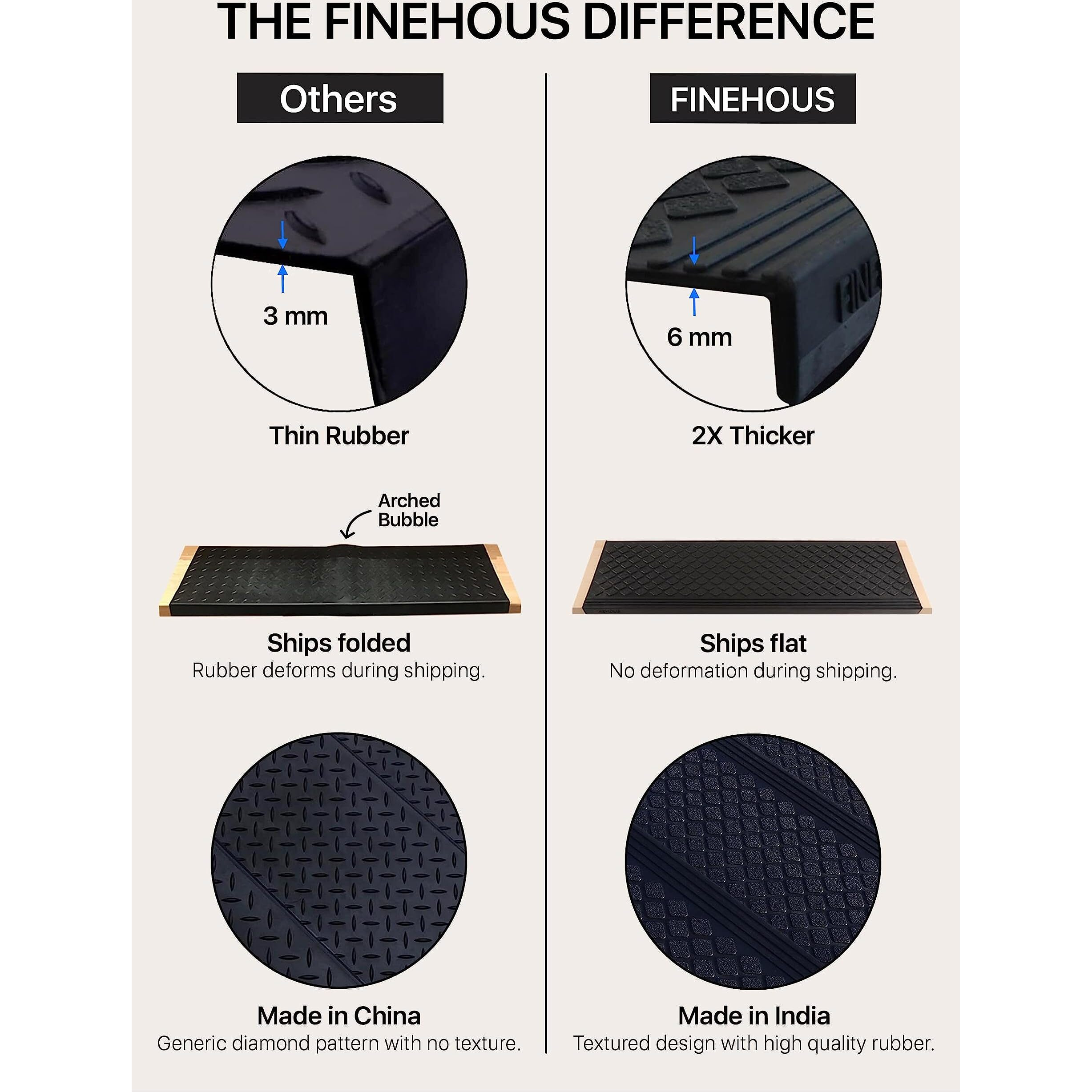 Finehous Rubber Stair Treads Non-Slip Outdoor 35   X10    (5-Pack) - Anti-Slip Step Mat With Nosing