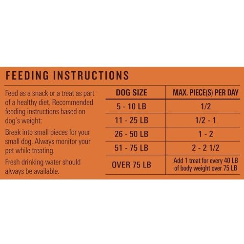 Milo's Kitchen Homestyle Dog Treats, Chicken Jerky, 15 Ounce, High Protein, No Artifical Flavors