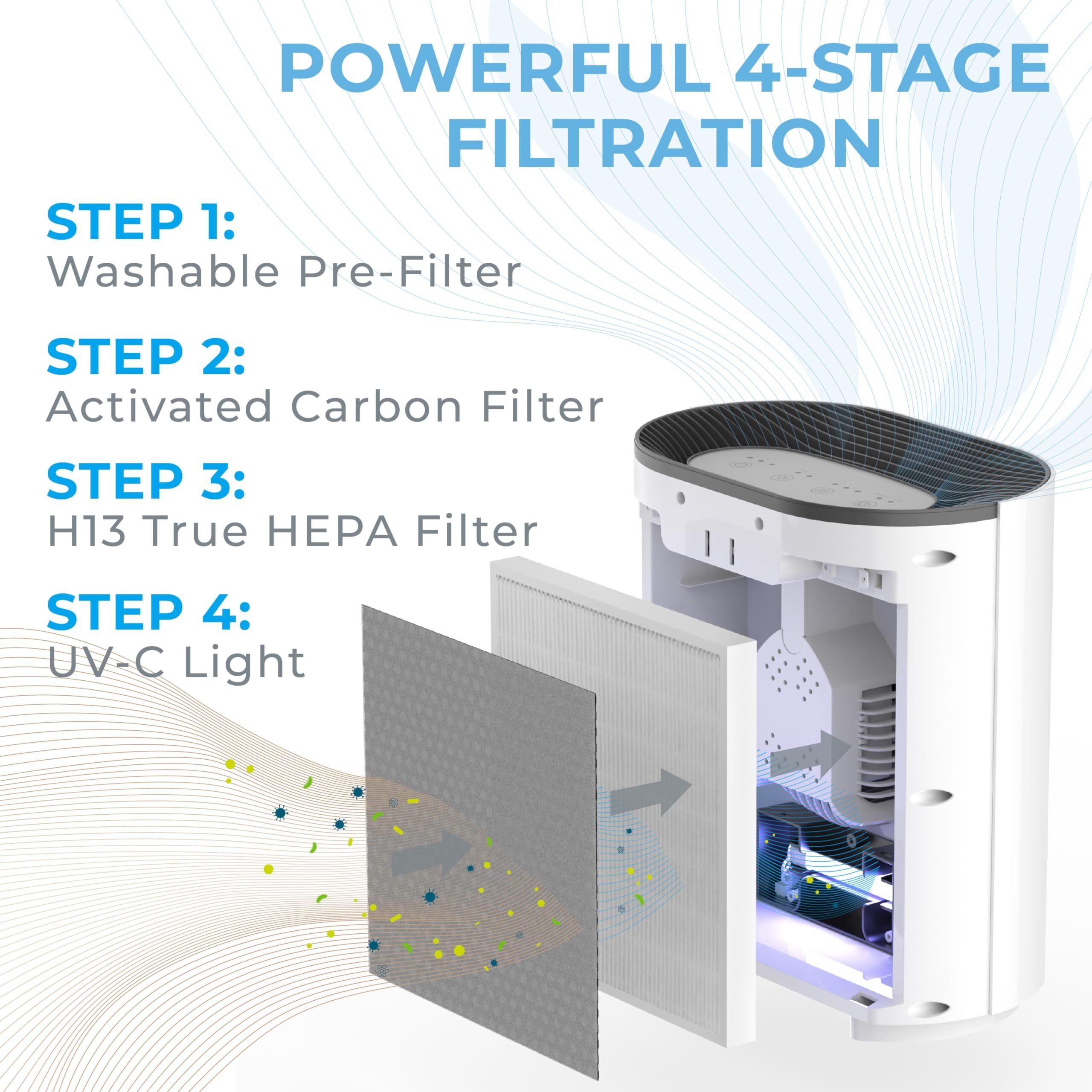 Pure Enrichment Purezone Air Purifier For Bedroom & Living Room, 4-Stage Filtration & Uv-C Light, H13 Hepa Filter Helps Remove Bacteria, Pet Hair Dander, Allergens, Germs, Smoke, Dust (White)