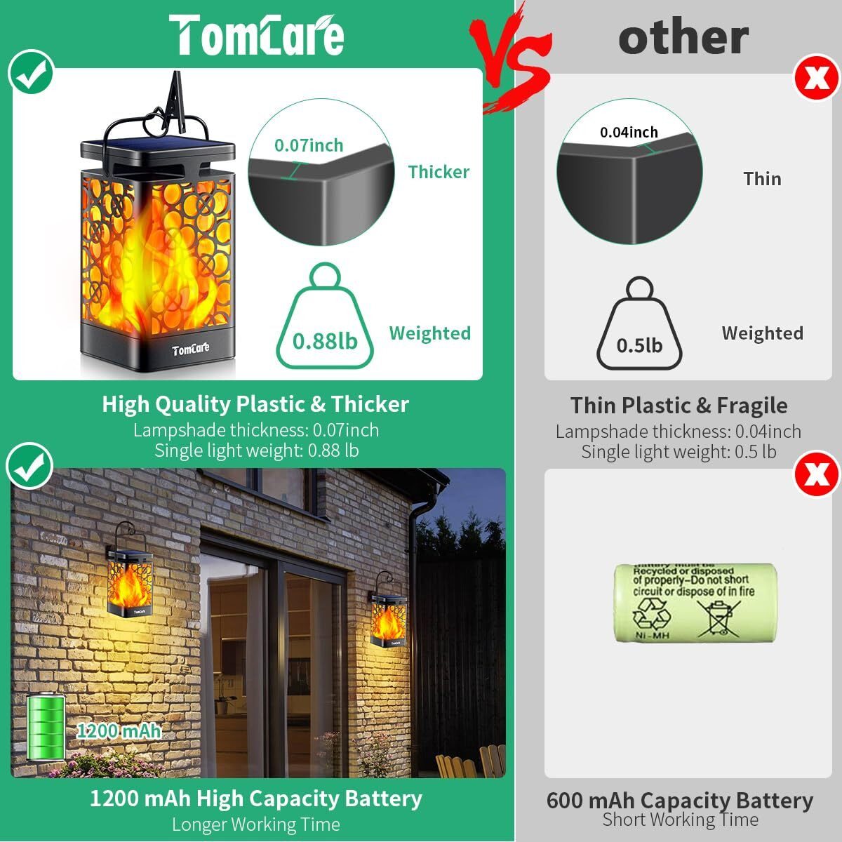 Tomcare Solar Lights Outdoor Upgraded Solar Lantern Flickering Flame Outdoor Waterproof Hanging Lanterns Decorative Solar Powered Outdoor Lighting Led Christmas Lights For Patio Deck Yard, 2 Pack