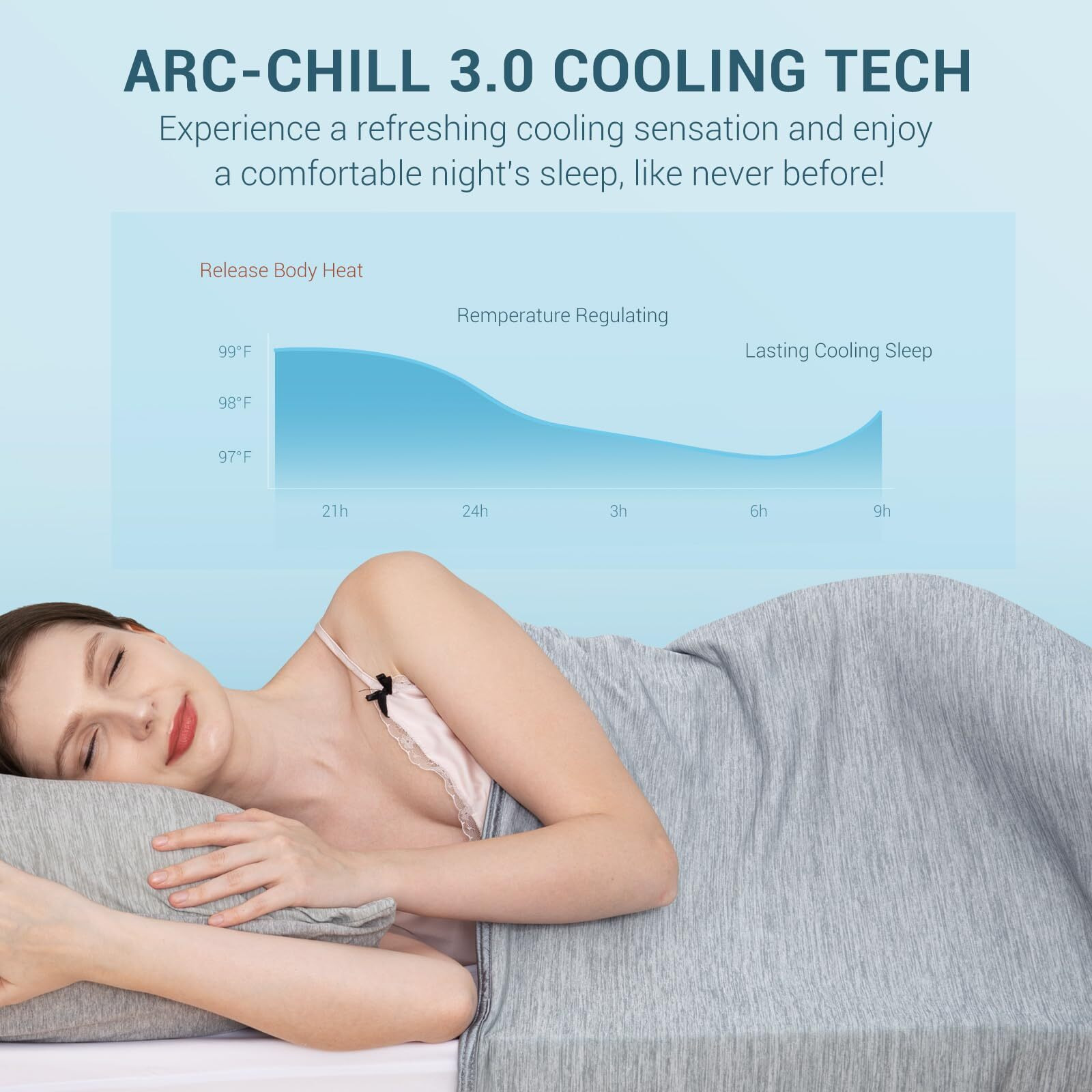 Elegear Revolutionary Cooling Blanket Twin, Absorbs Heat To Keep Body Cool For Night Sweats, Arc-Chill Cool 3.0 Fiber Q-Max&gt0.5 For Hot Sleepers, Lightweight Summer Cold Blankets For Sleeping, Grey
