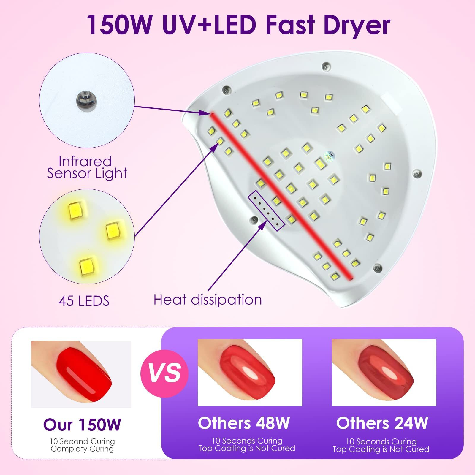 Uv Gel Nail Lamp,150W Uv Nail Dryer Led Light For Gel Polish-4 Timers Professional Nail Art Accessories,Curing Gel Toe Nails